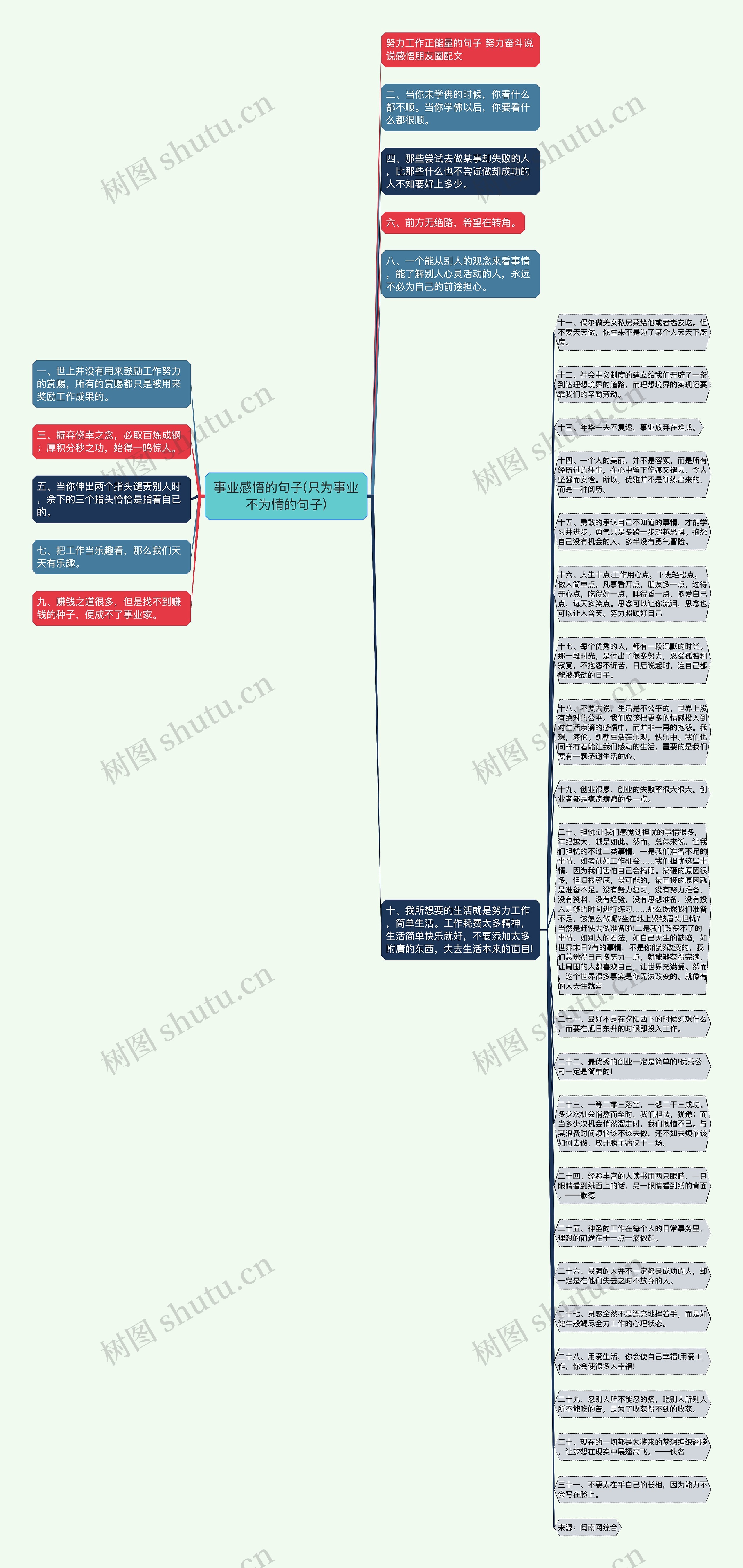 事业感悟的句子(只为事业不为情的句子)思维导图