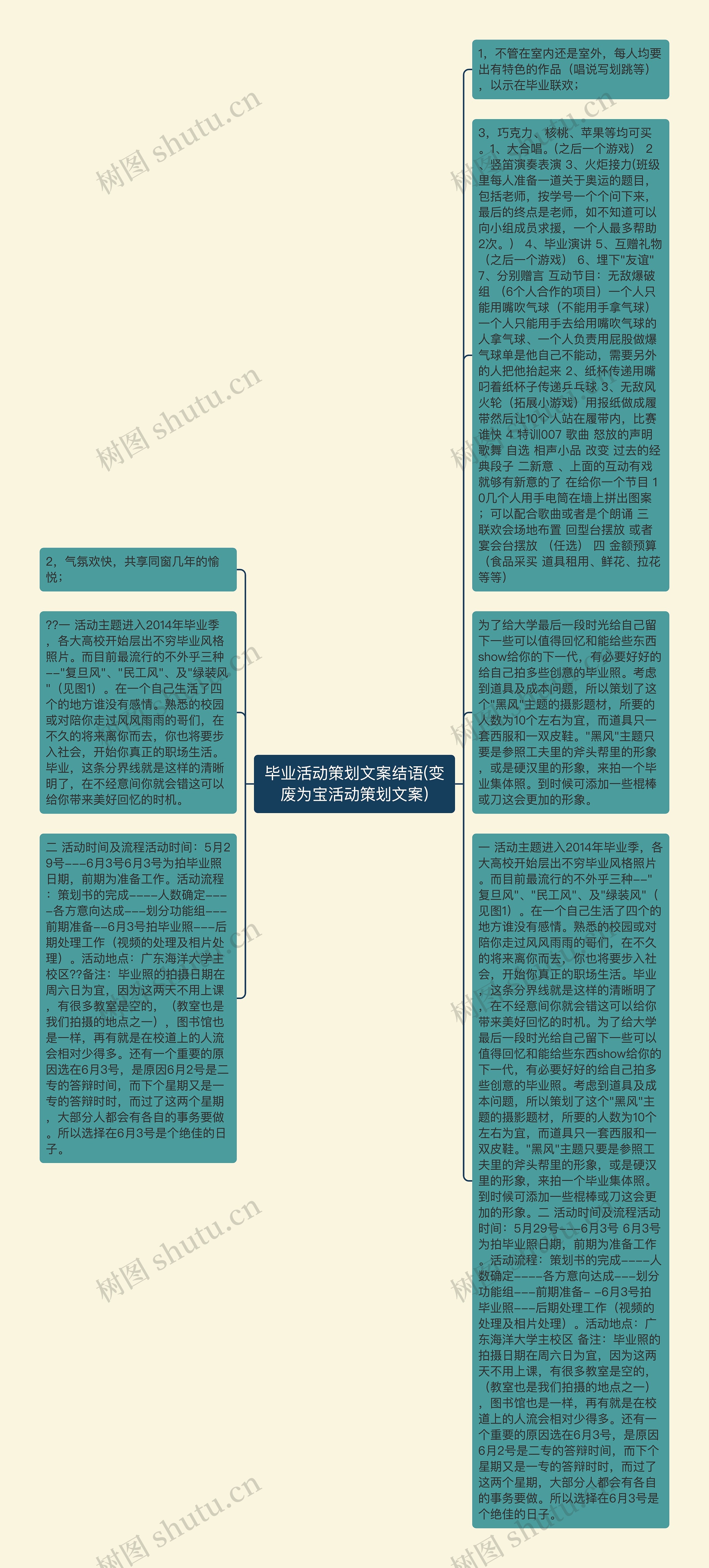 毕业活动策划文案结语(变废为宝活动策划文案)思维导图