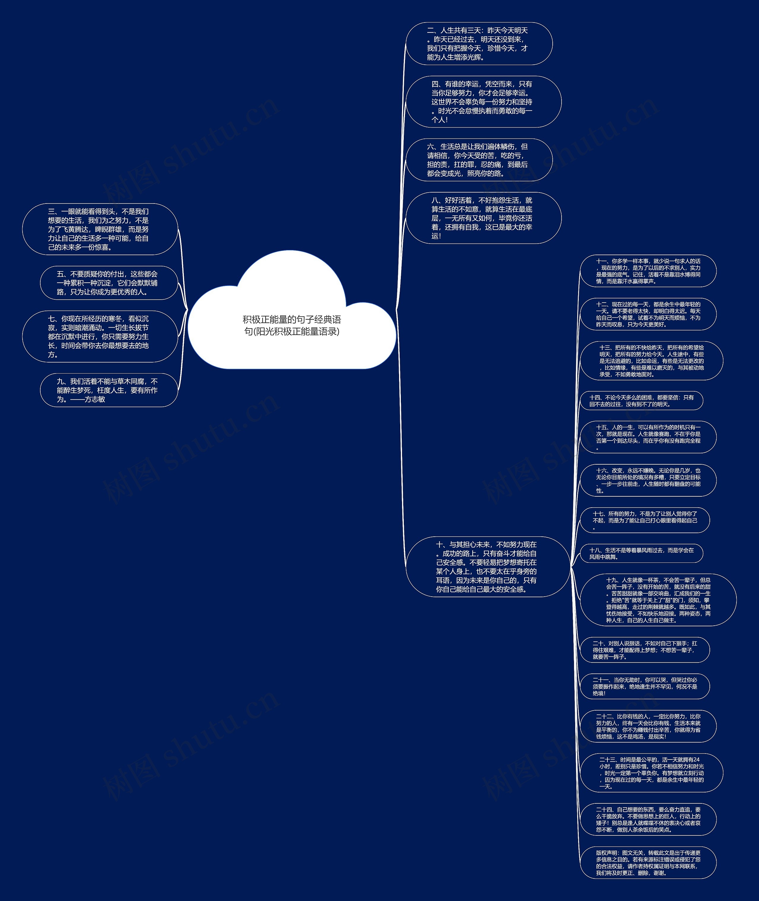 积极正能量的句子经典语句(阳光积极正能量语录)思维导图