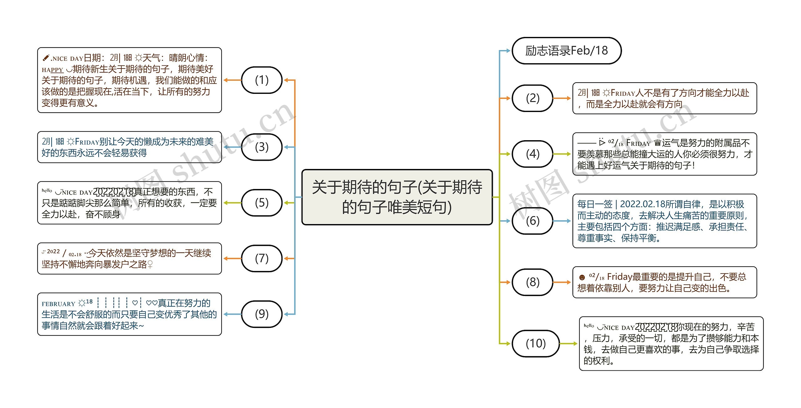 关于期待的句子(关于期待的句子唯美短句)思维导图