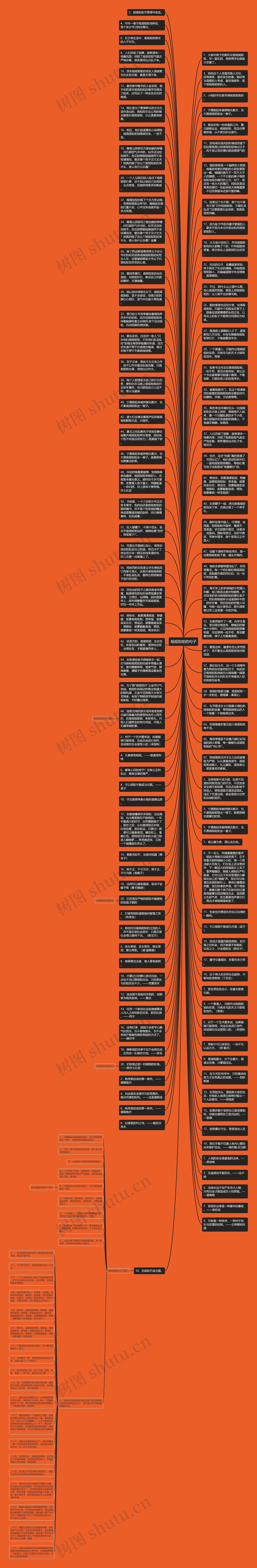规规矩矩的句子思维导图