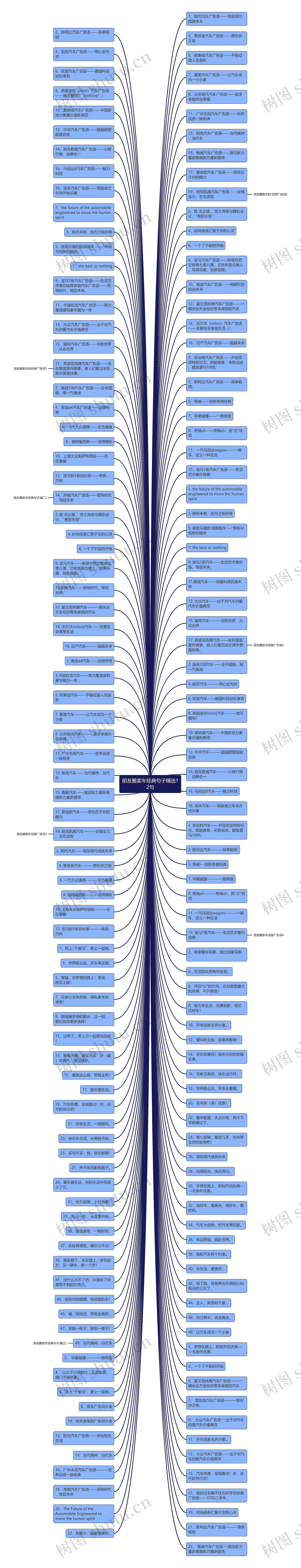 朋友圈卖车经典句子精选12句思维导图