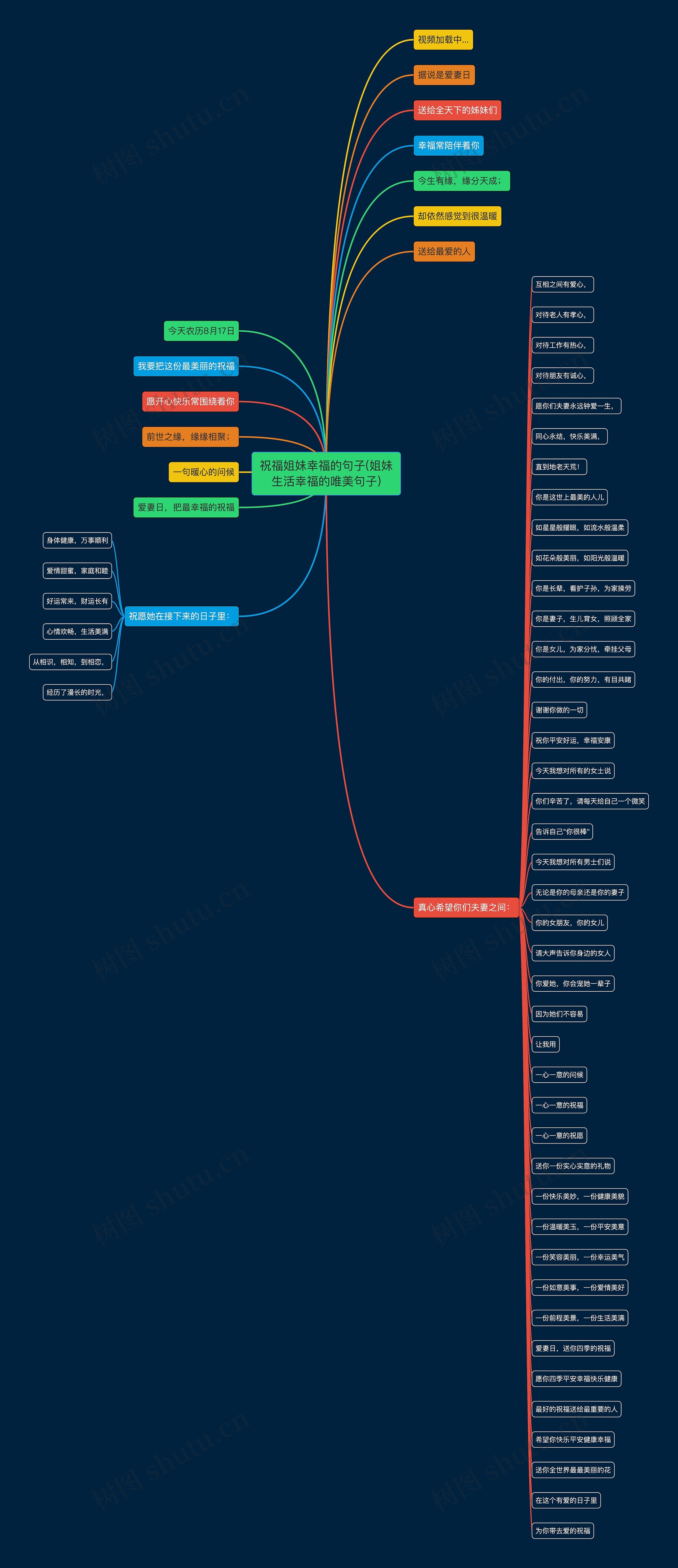 祝福姐妹幸福的句子(姐妹生活幸福的唯美句子) 祝福姐妹幸福的句子(姐妹生活幸福的唯美句子)