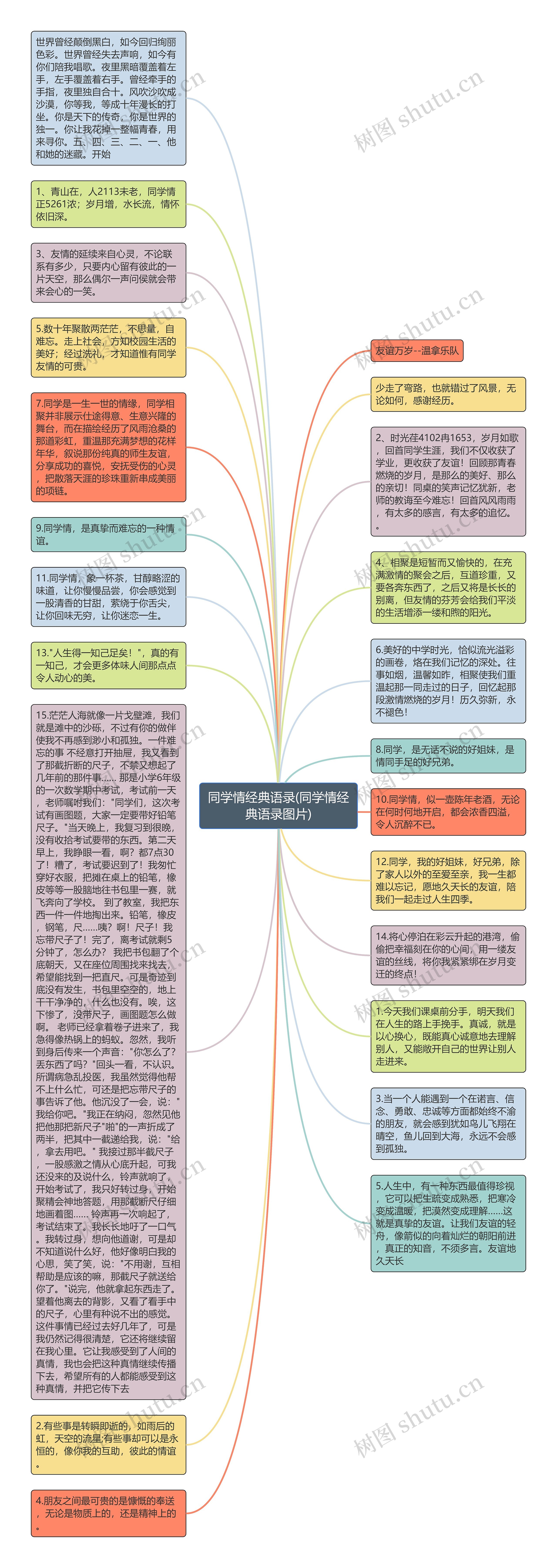 同学情经典语录(同学情经典语录图片)思维导图