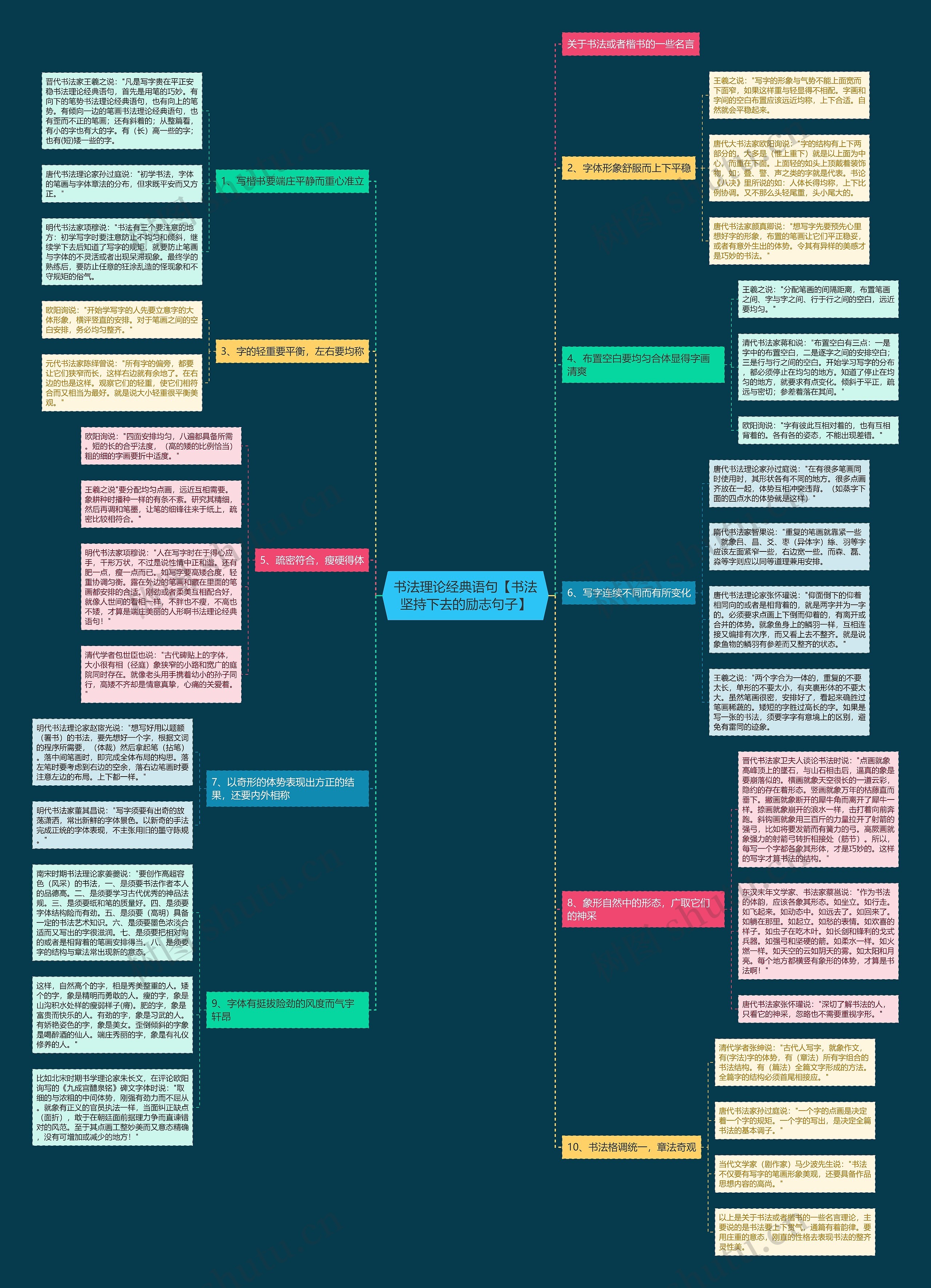 书法理论经典语句【书法坚持下去的励志句子】 书法理论经典语句【书法坚持下去的励志句子】