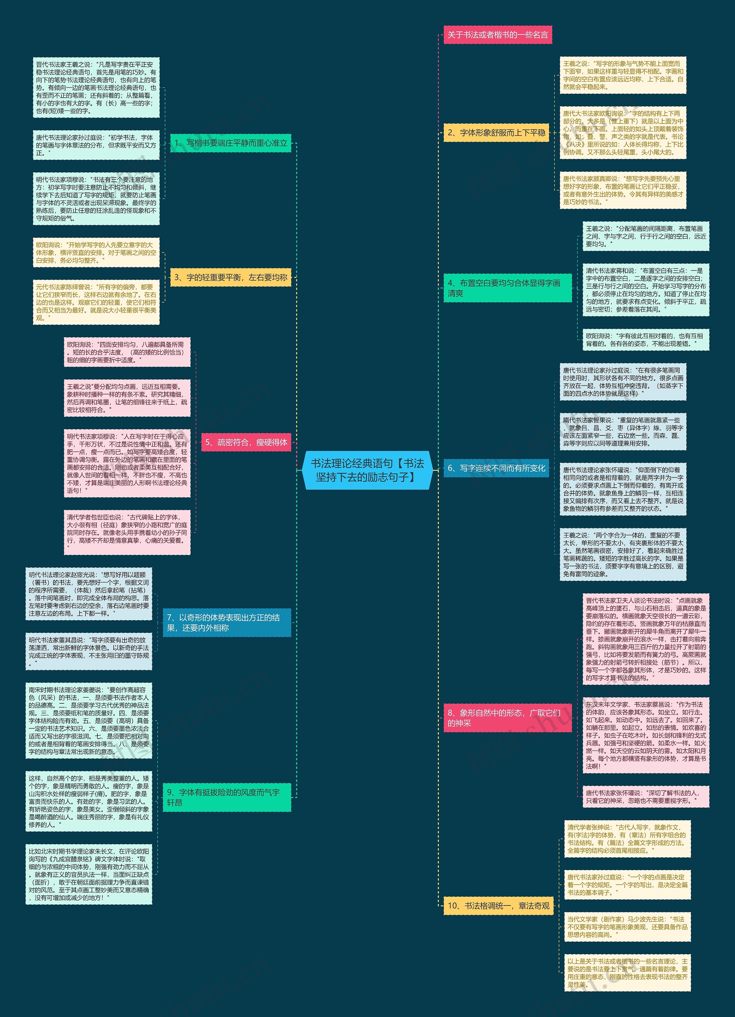 书法理论经典语句【书法坚持下去的励志句子】思维导图