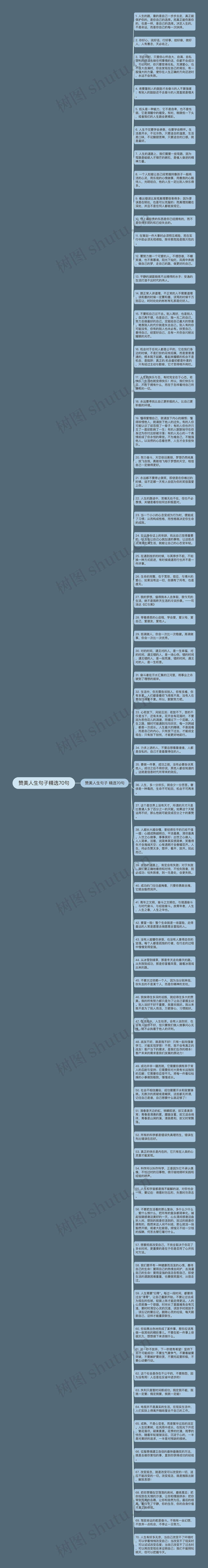 赞美人生句子精选70句