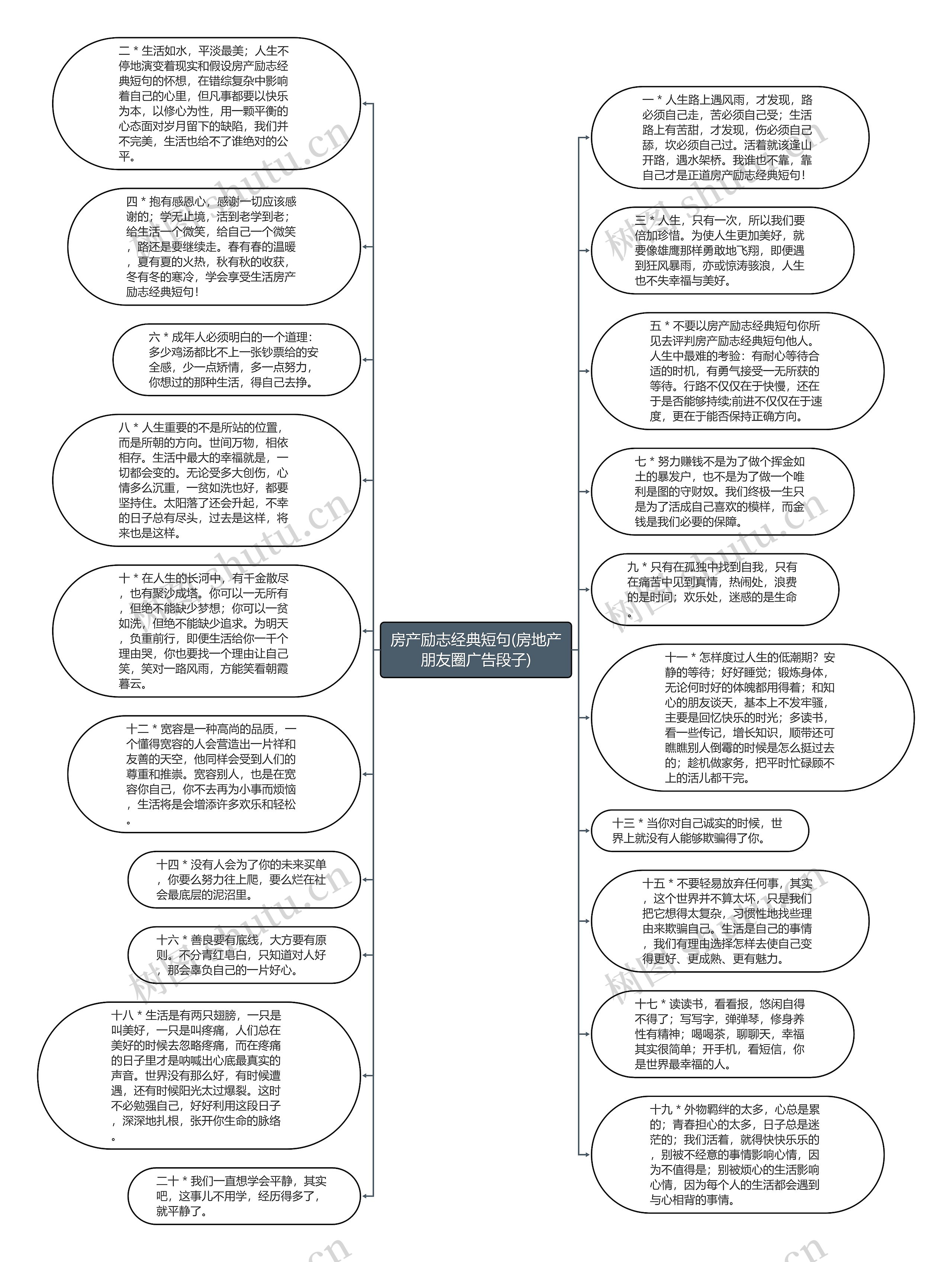 房产励志经典短句(房地产朋友圈广告段子)思维导图