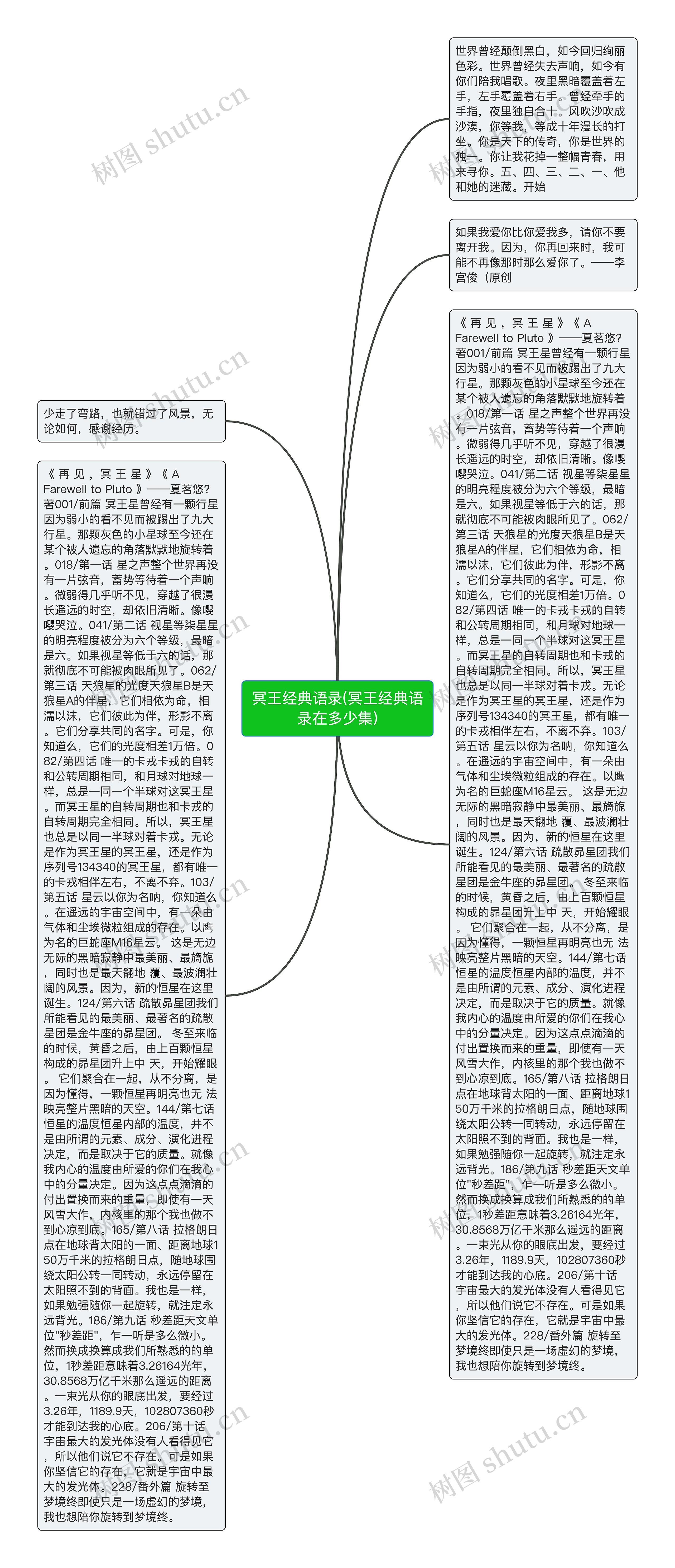 冥王经典语录(冥王经典语录在多少集)思维导图