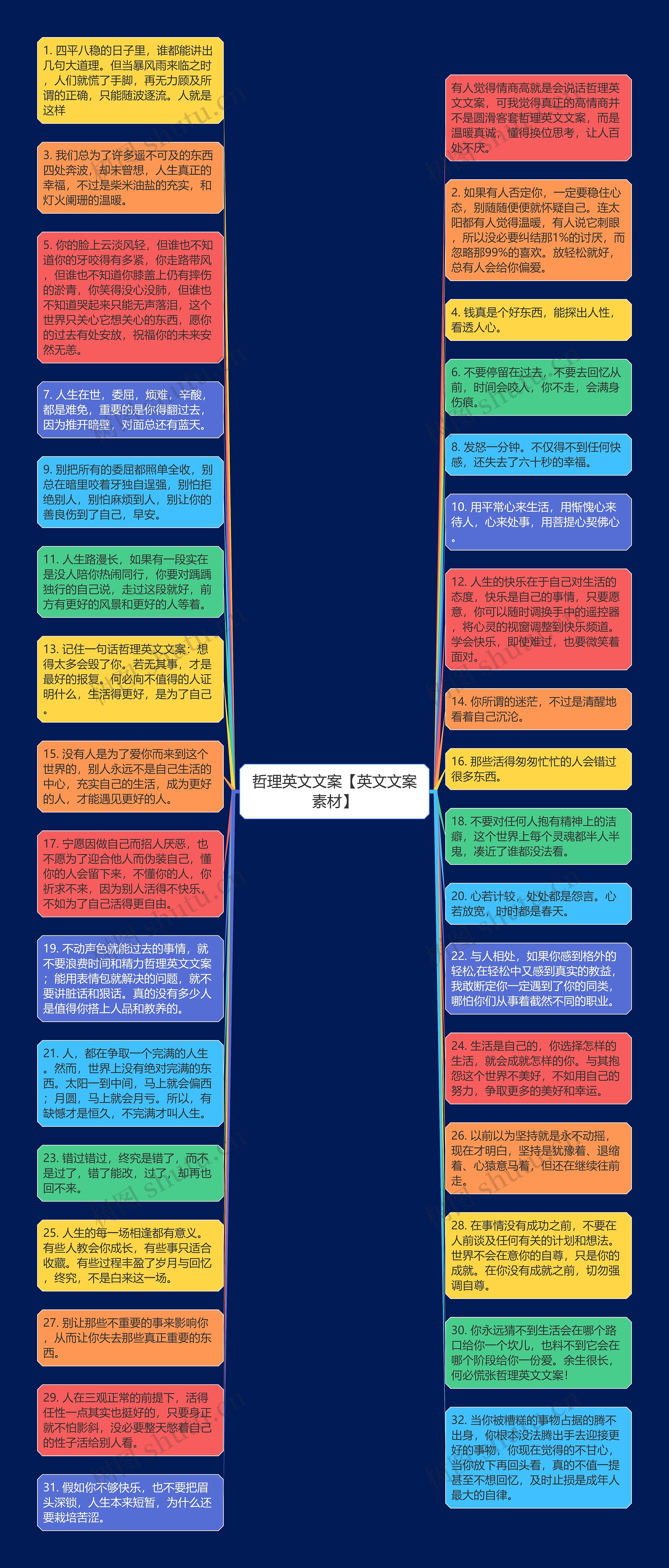 哲理英文文案【英文文案素材】