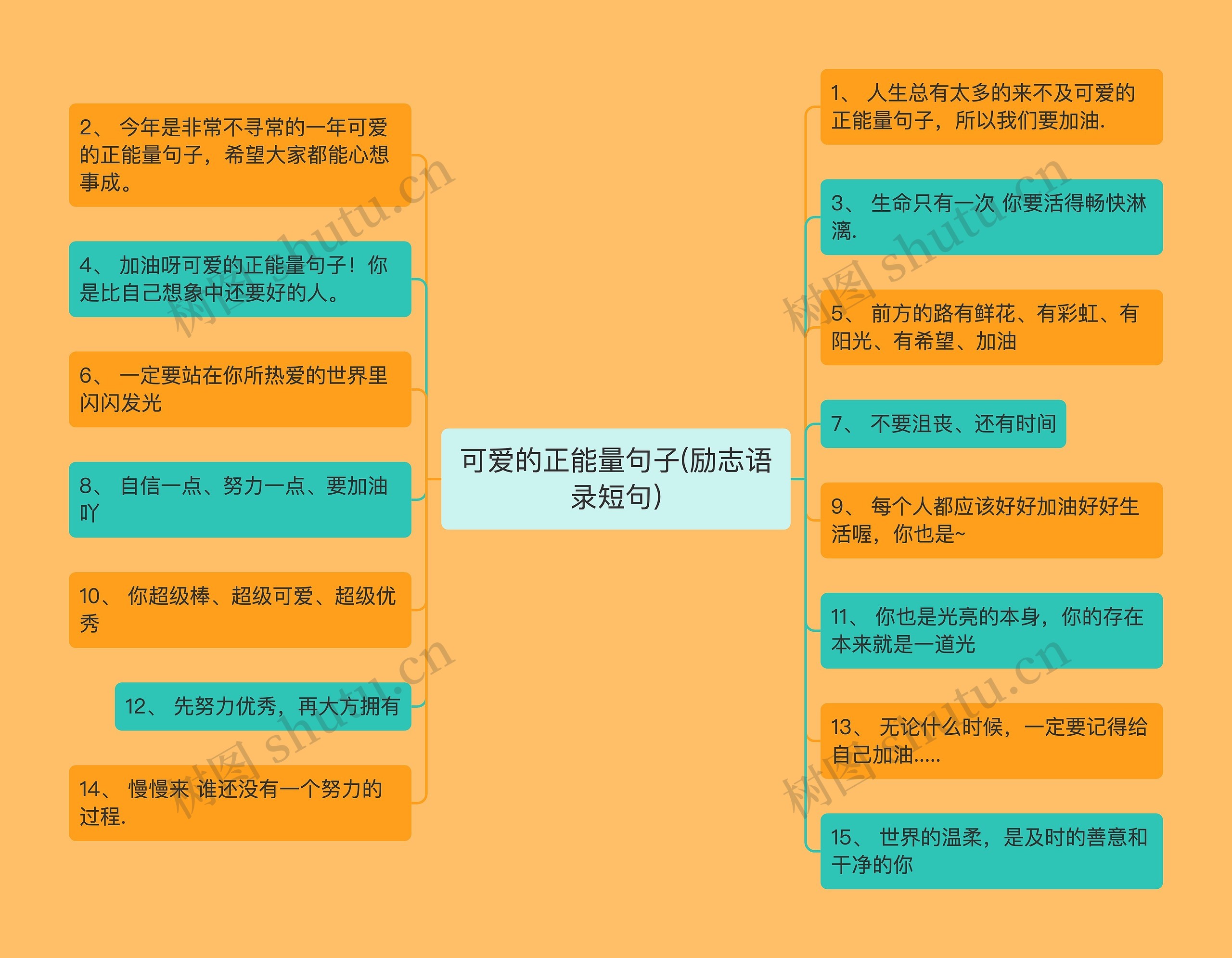 可爱的正能量句子(励志语录短句)思维导图