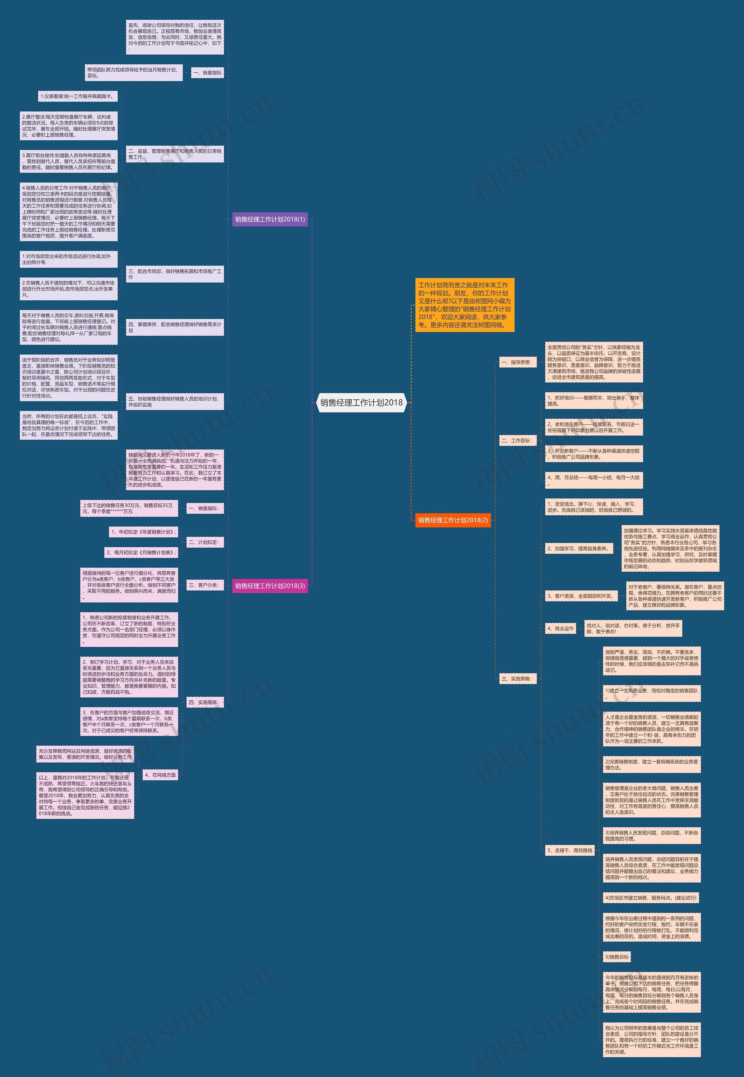 销售经理工作计划2018思维导图