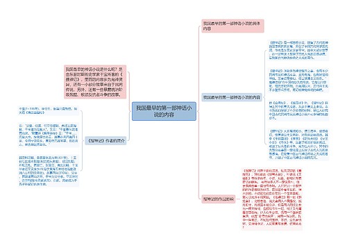 我国最早的第一部神话小说的内容