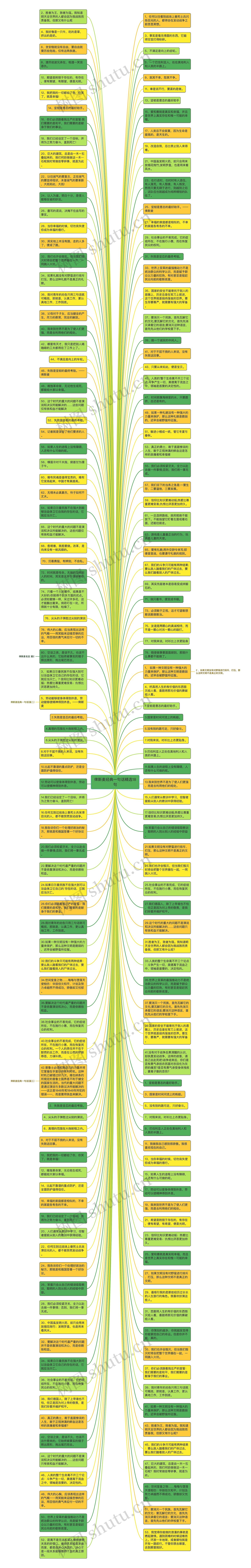 俾斯麦经典一句话精选18句思维导图