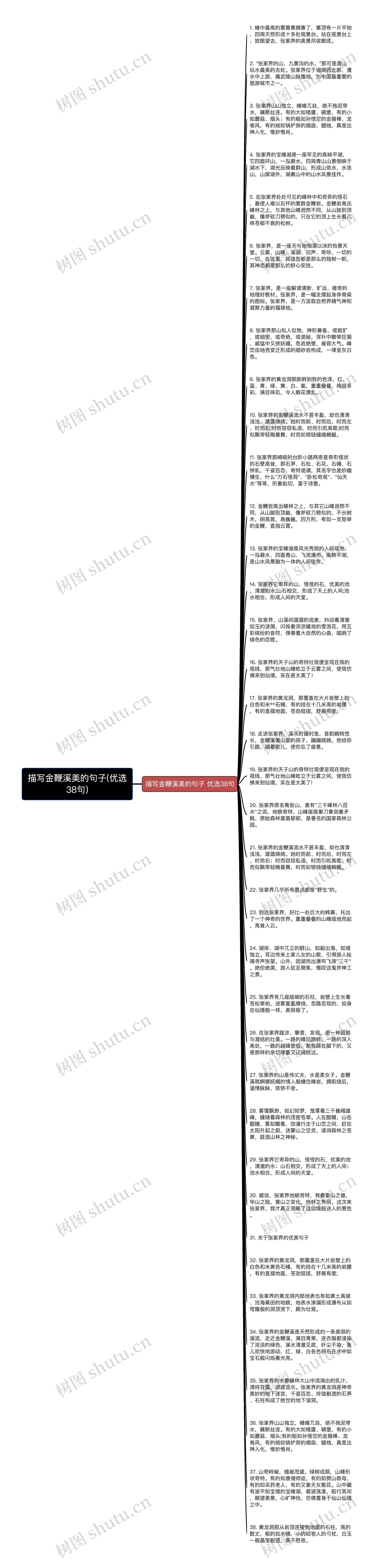 描写金鞭溪美的句子(优选38句)