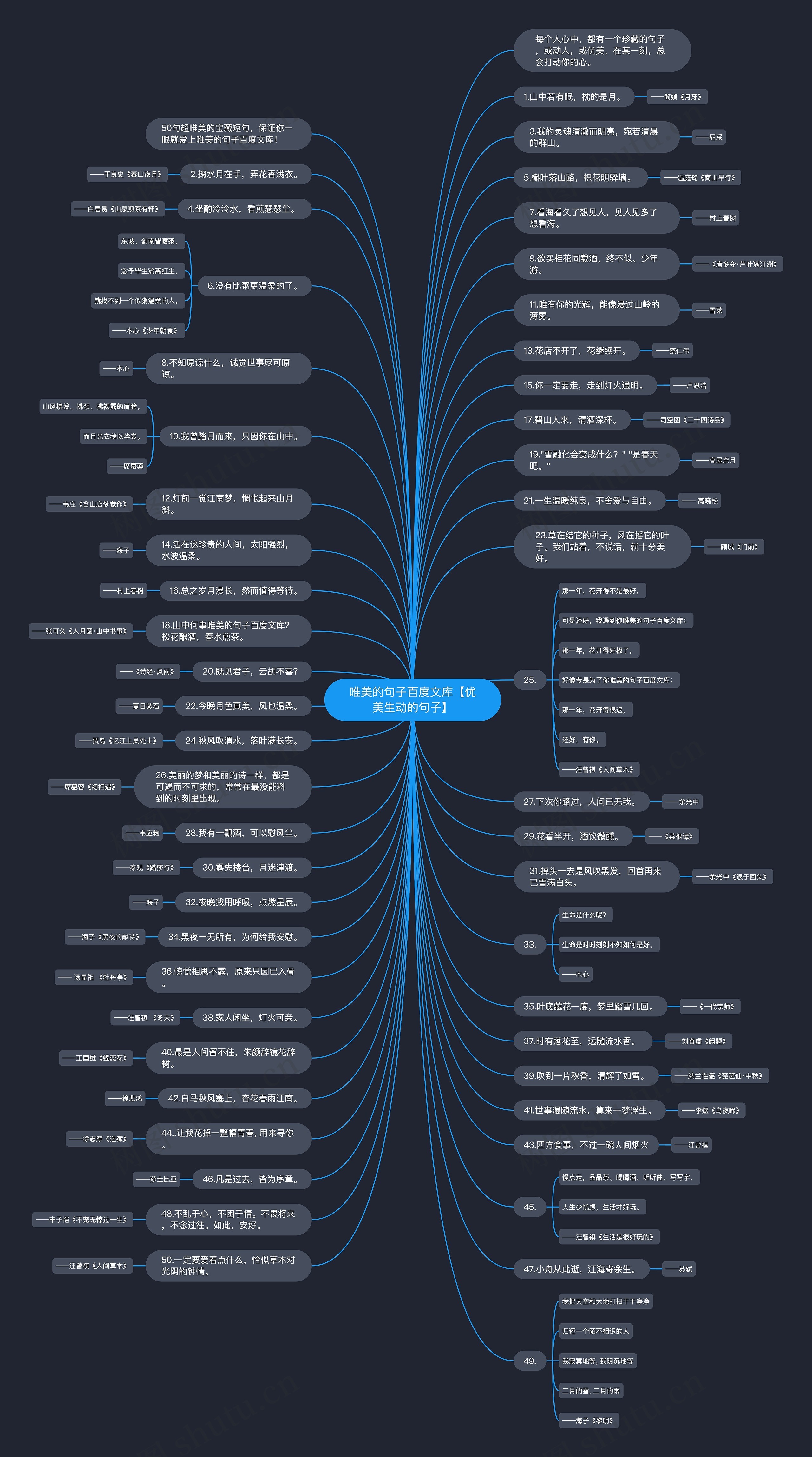 唯美的句子百度文库【优美生动的句子】 唯美的句子百度文库【优美生动的句子】