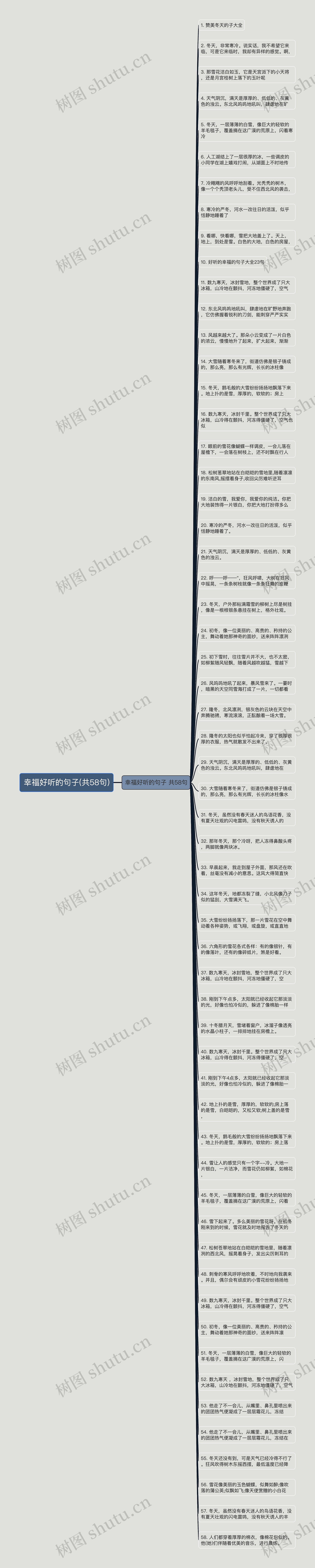 幸福好听的句子(共58句)
