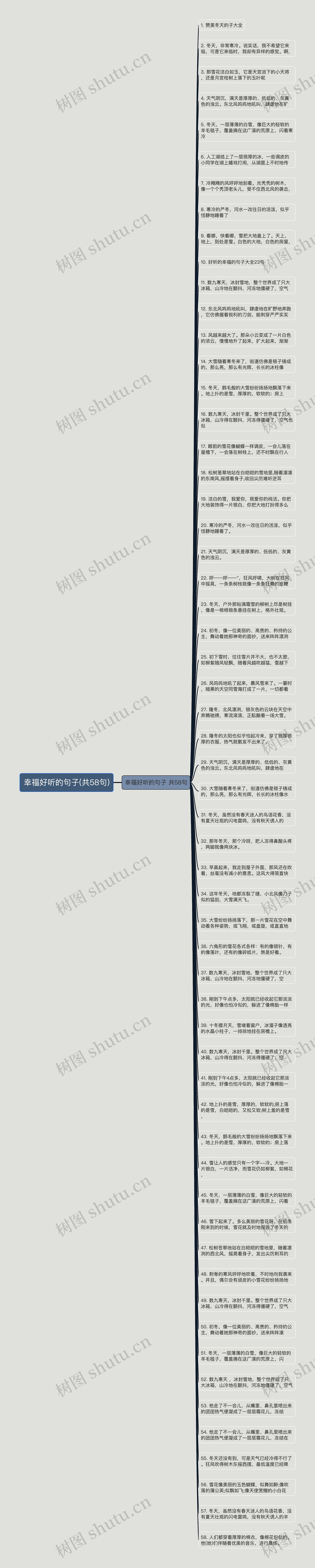 幸福好听的句子(共58句)