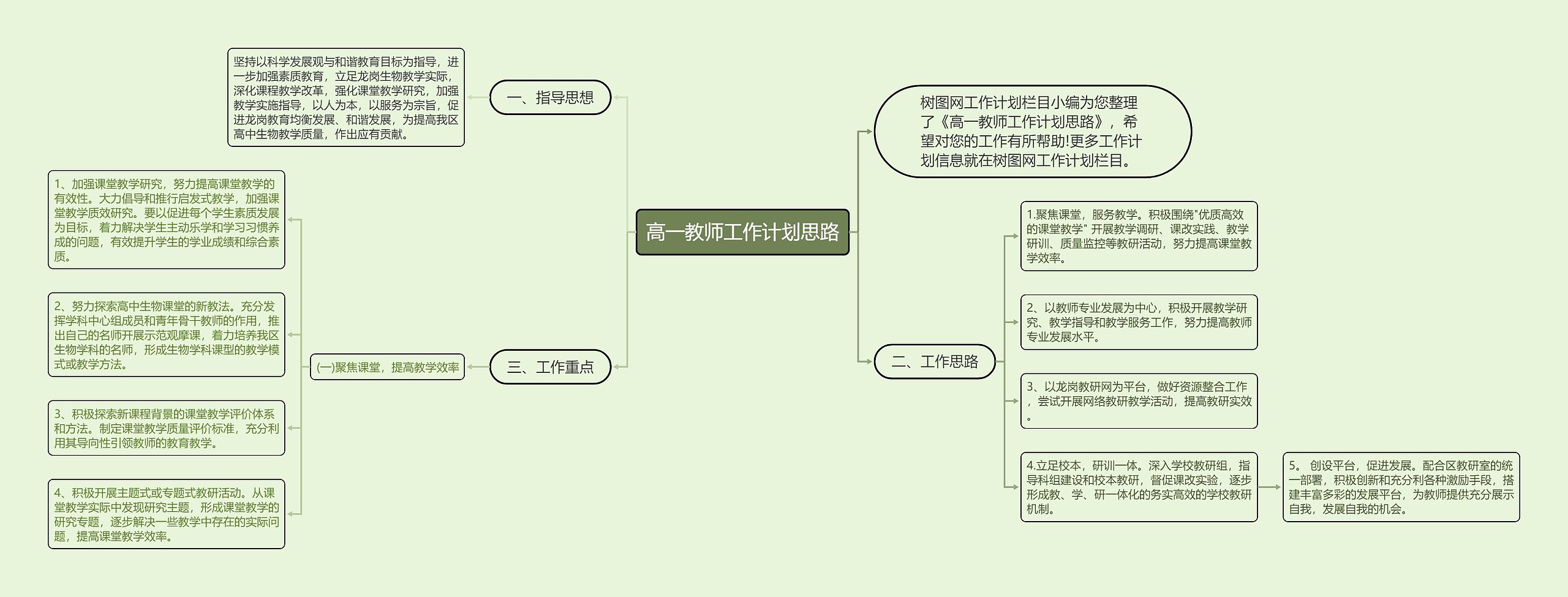 高一教师工作计划思路思维导图