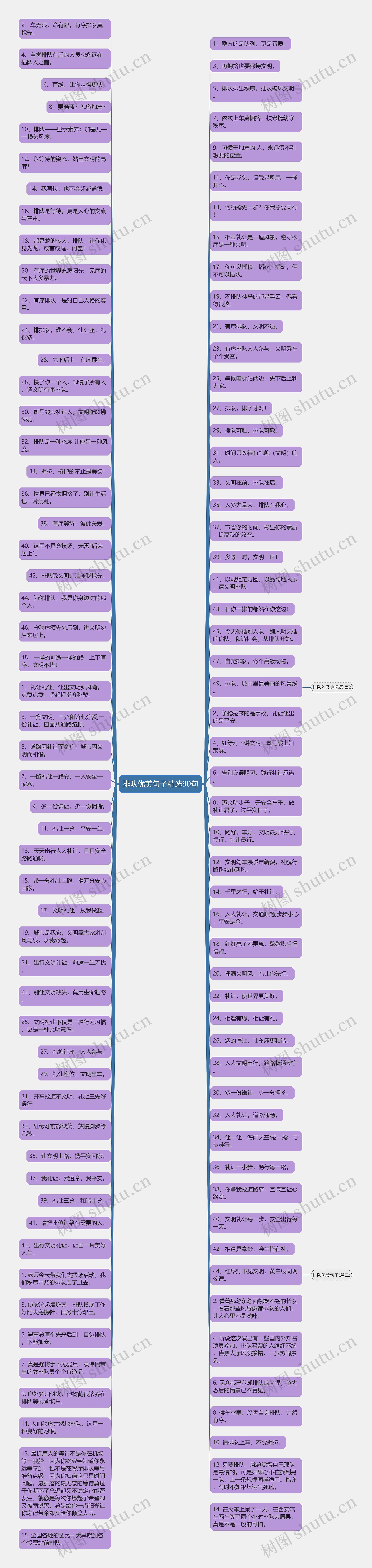 排队优美句子精选90句思维导图