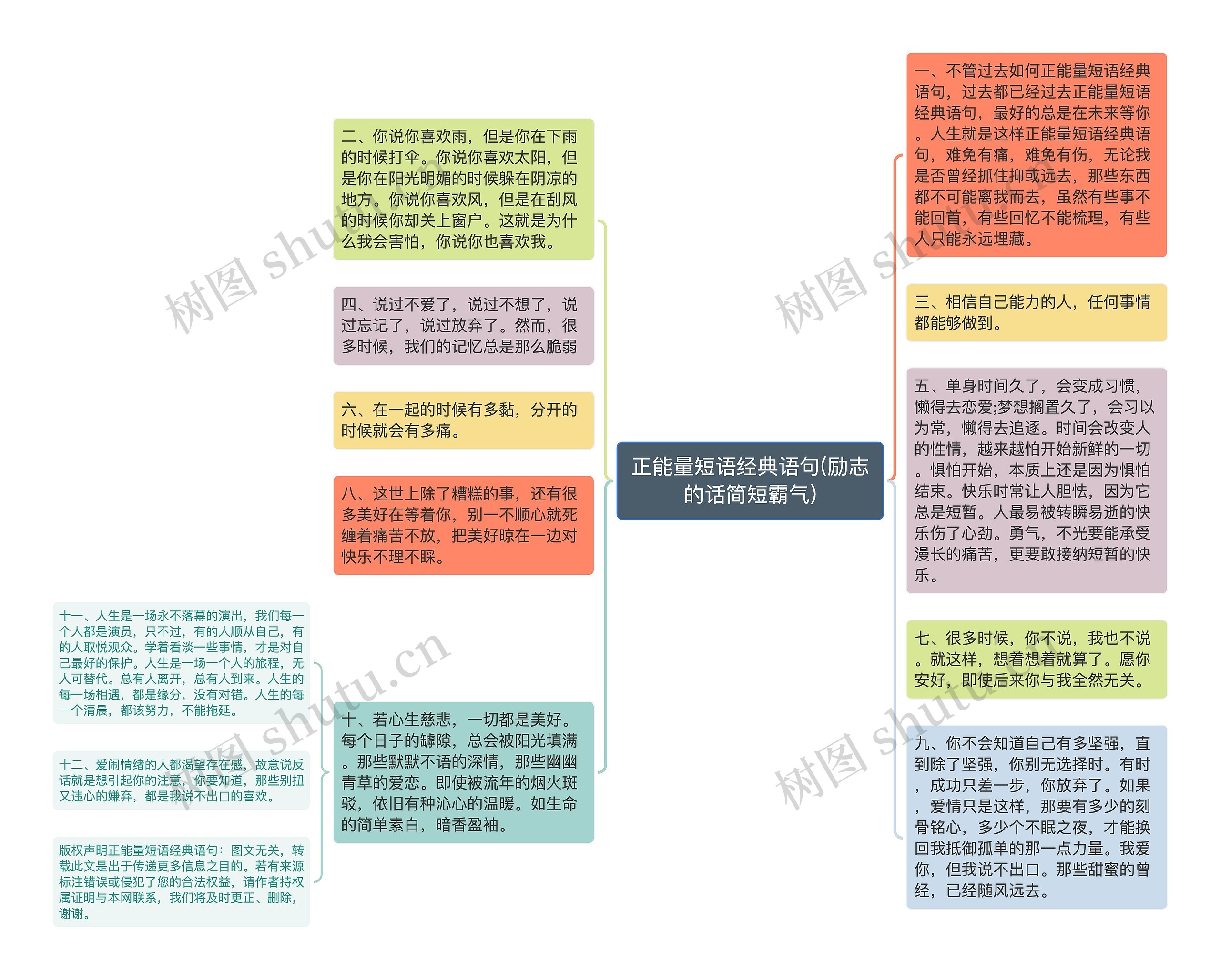 正能量短语经典语句(励志的话简短霸气)思维导图