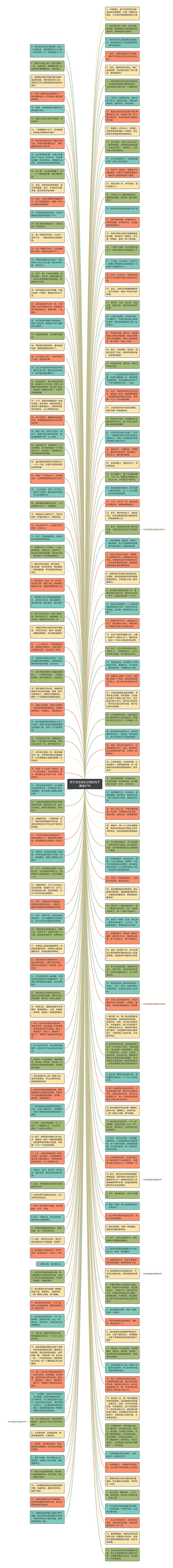关于宝宝成长记录的句子精选67句思维导图