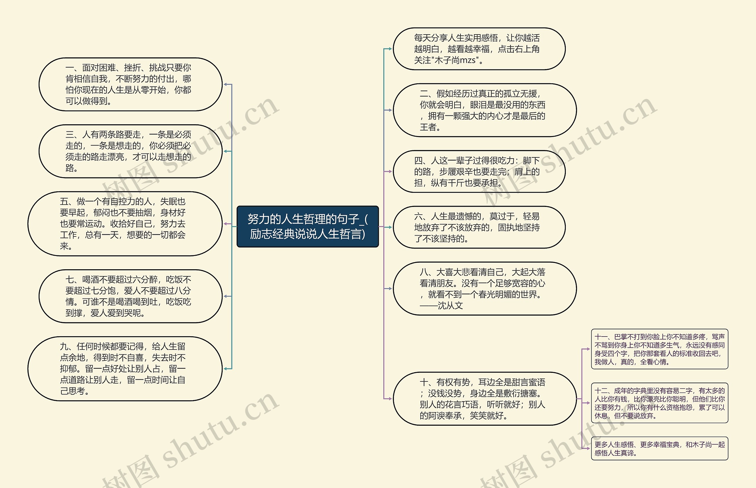 努力的人生哲理的句子_(励志经典说说人生哲言)