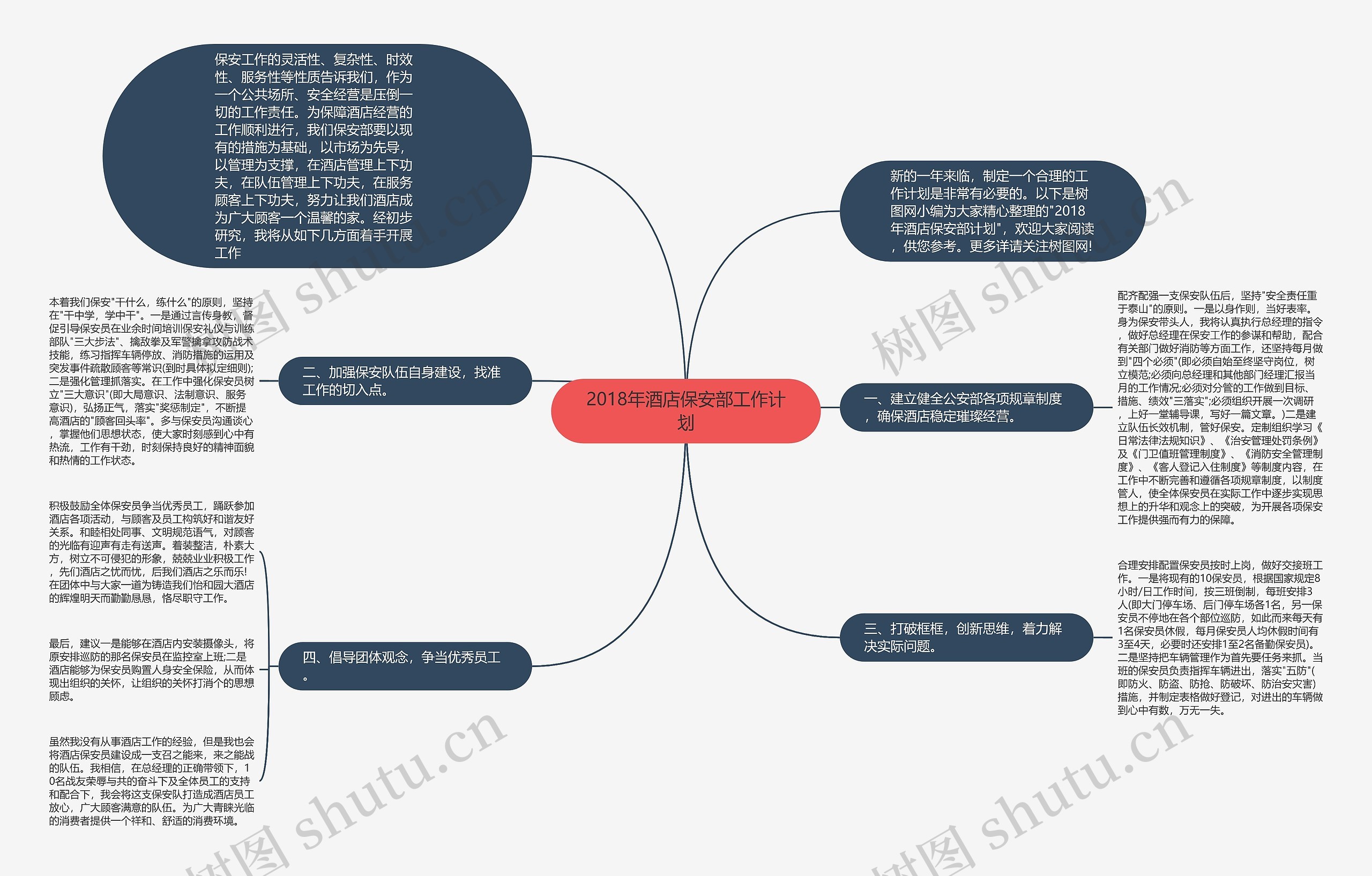 2018年酒店保安部工作计划思维导图