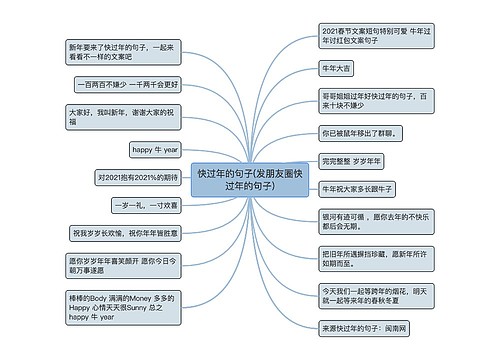 快过年的句子(发朋友圈快过年的句子)