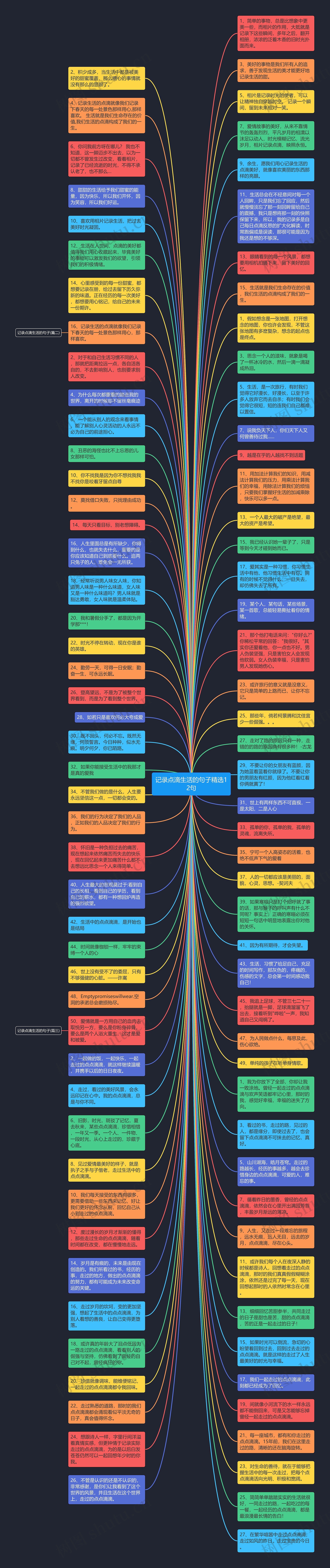 记录点滴生活的句子精选12句思维导图