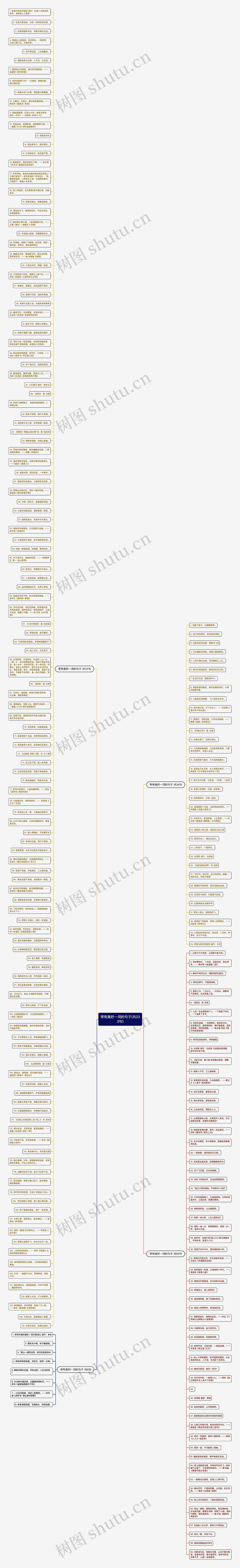 带有美好一词的句子(共233句)思维导图