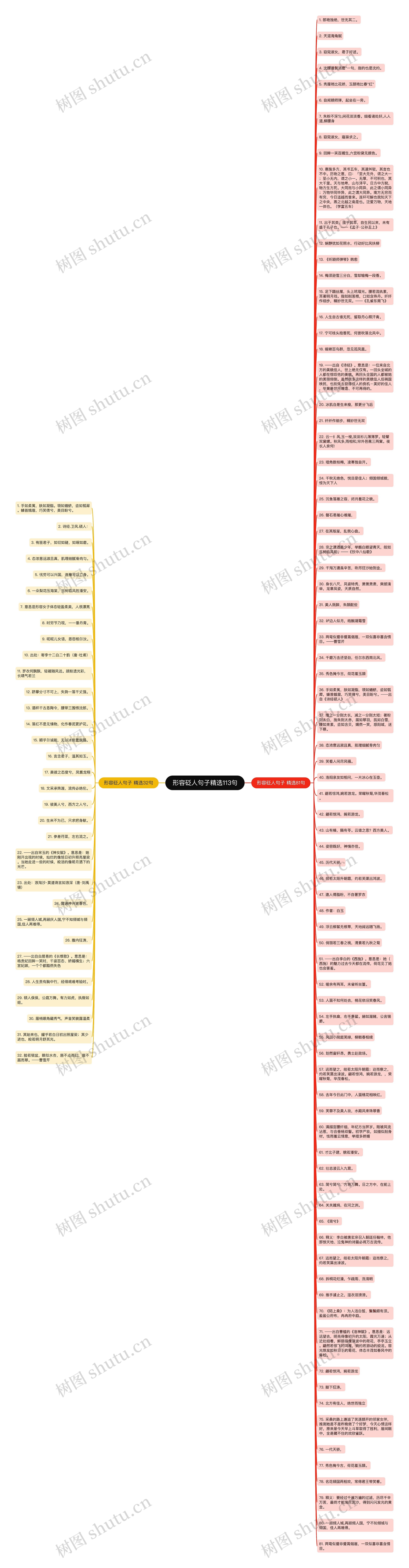 形容砭人句子精选113句思维导图