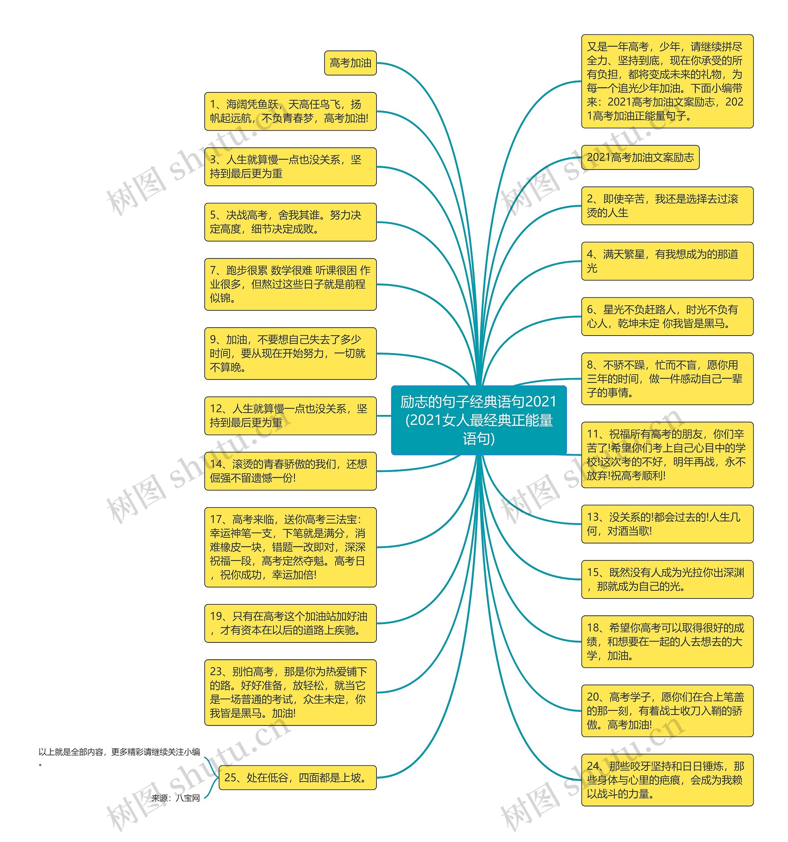 励志的句子经典语句2021(2021女人最经典正能量语句)思维导图