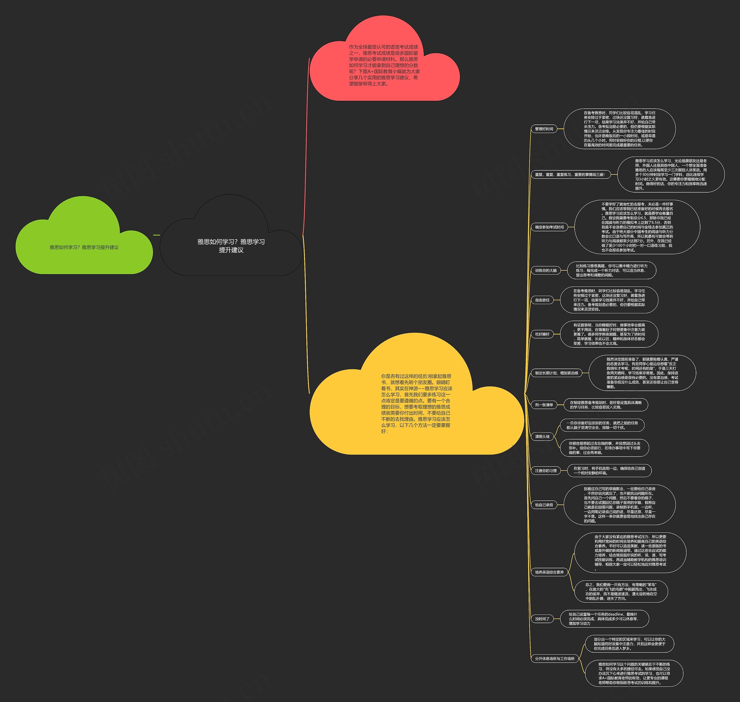 雅思如何学习？雅思学习提升建议思维导图