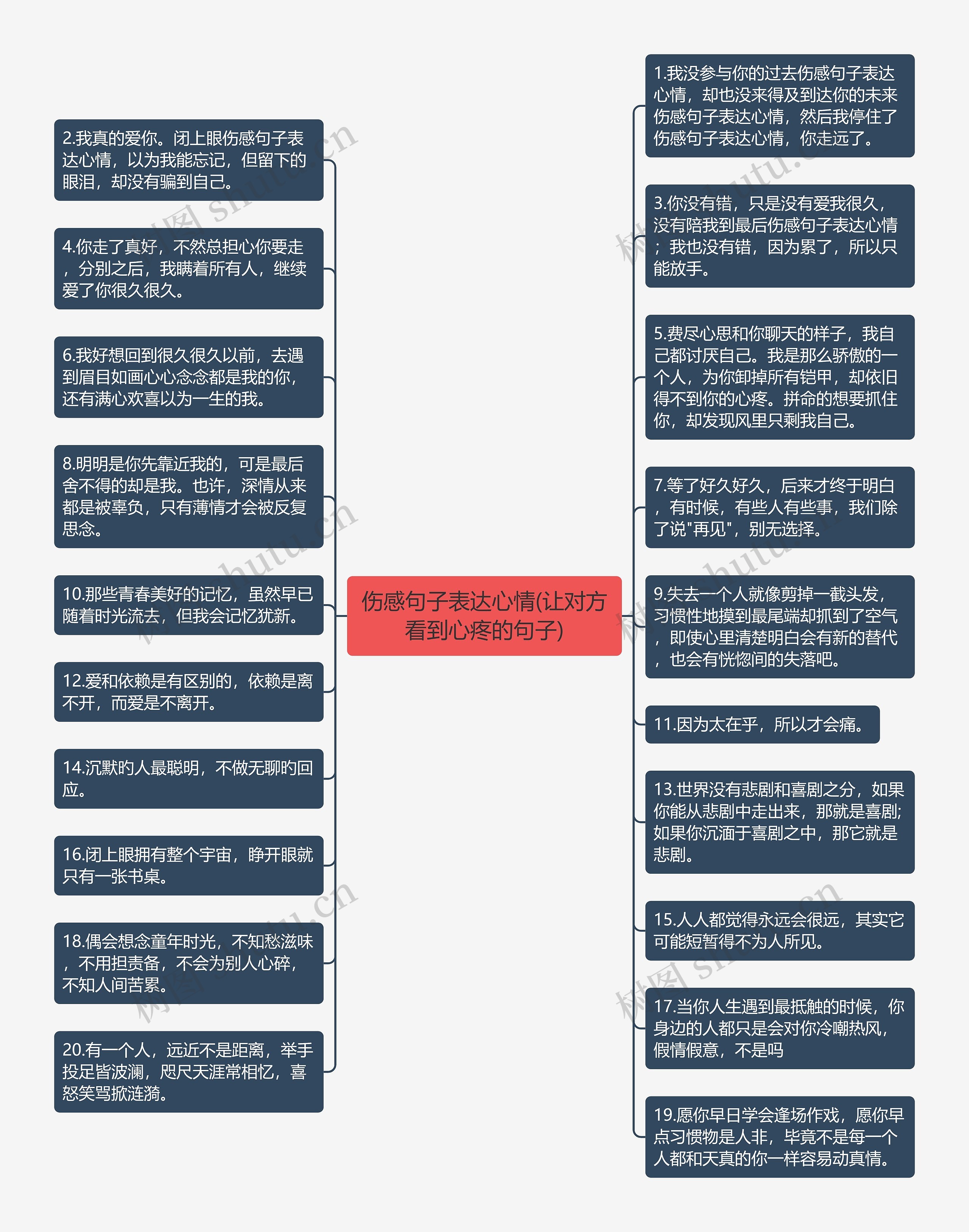 伤感句子表达心情(让对方看到心疼的句子)思维导图