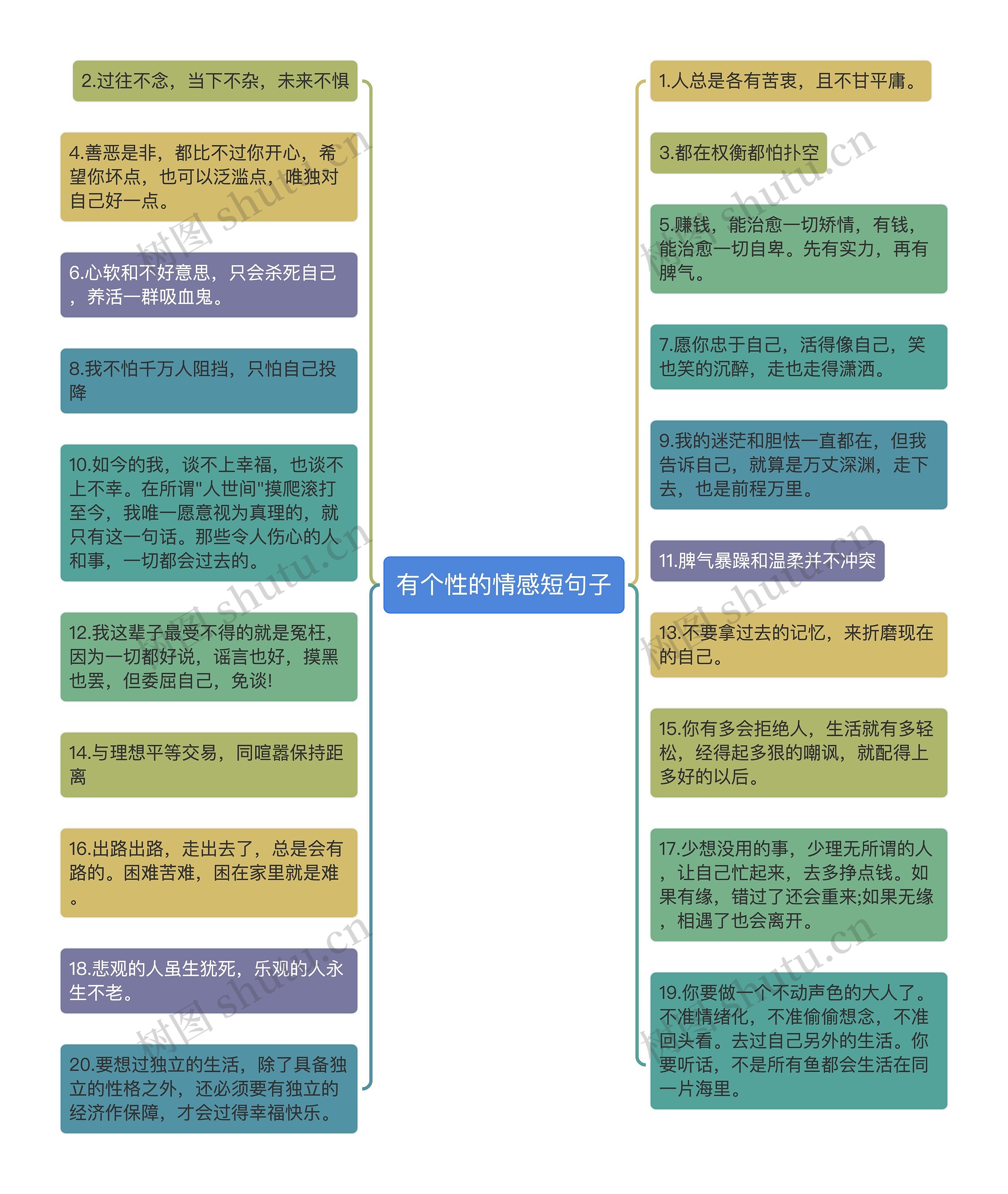 有个性的情感短句子思维导图