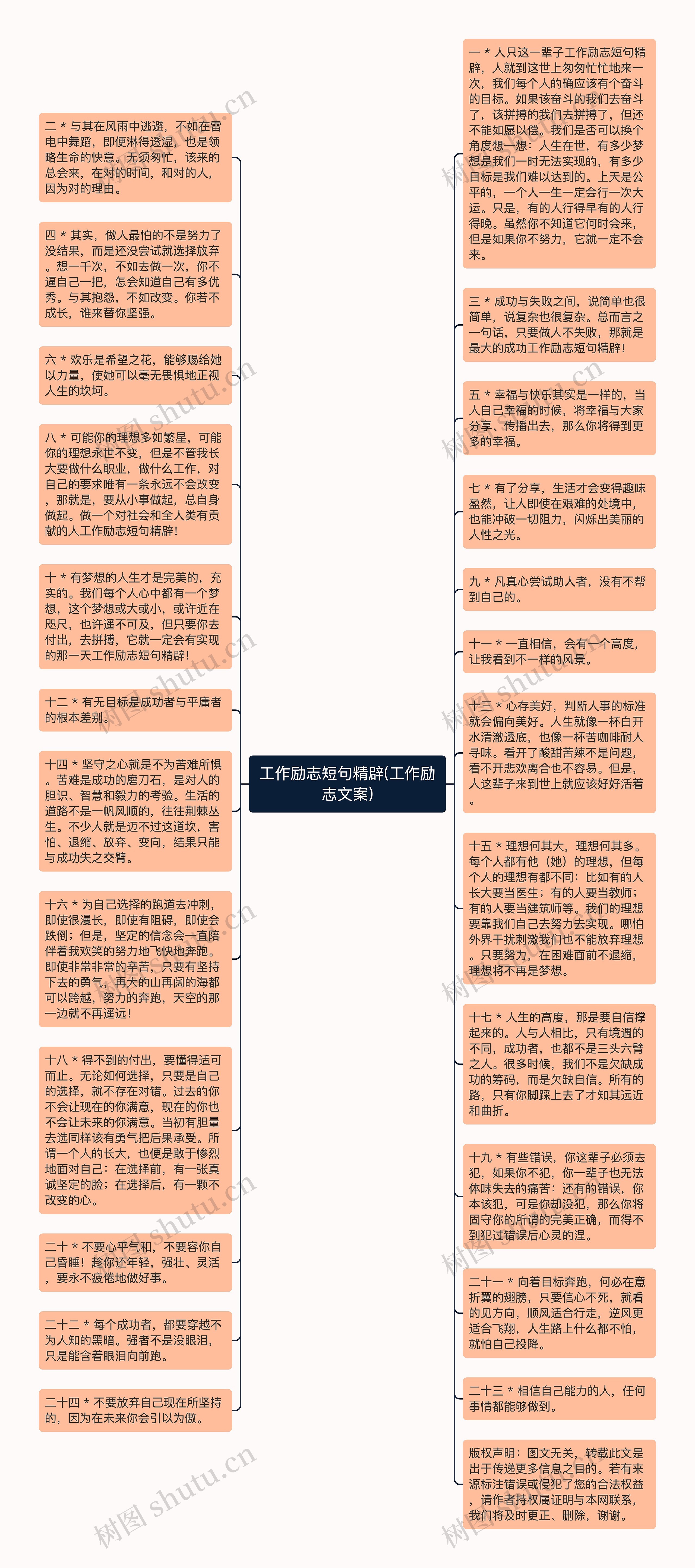 工作励志短句精辟(工作励志文案)思维导图