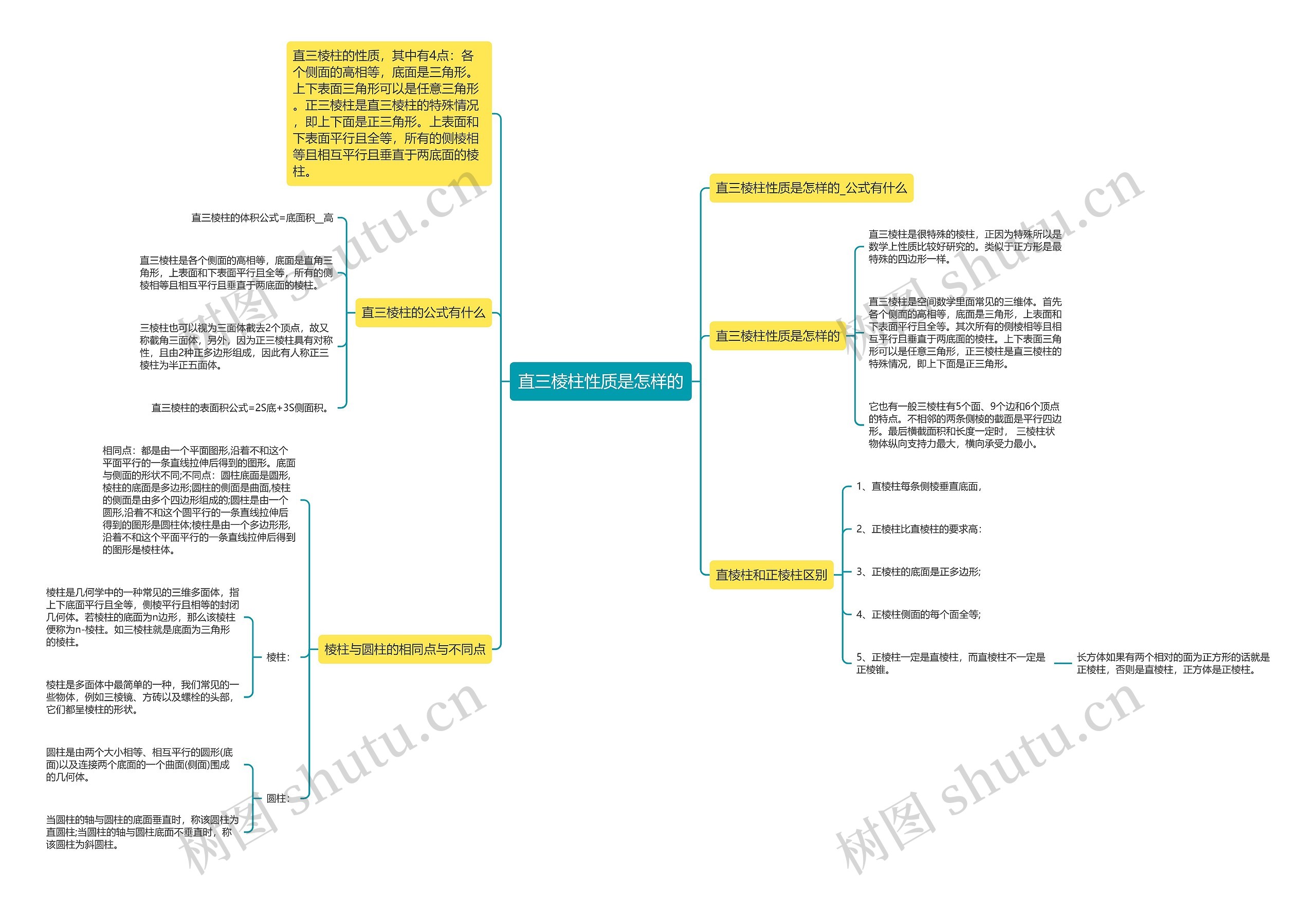 直三棱柱性质是怎样的思维导图