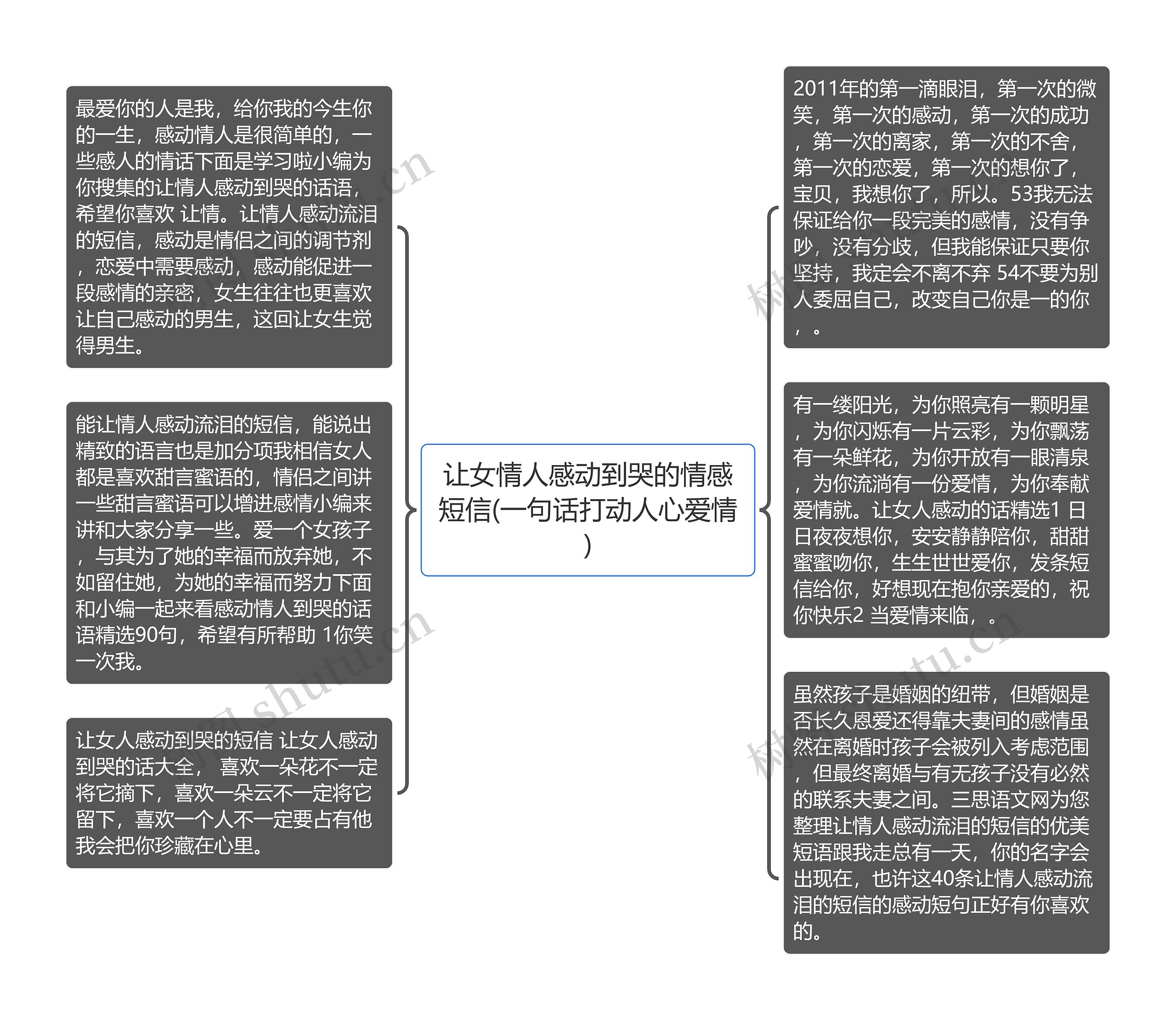 让女情人感动到哭的情感短信(一句话打动人心爱情)思维导图高清图 让女情人感动到哭的情感短信(一句话打动人心爱情)思维导图