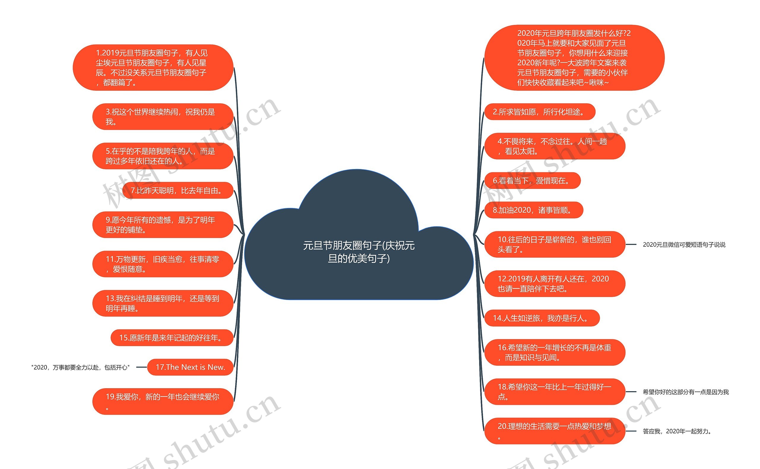 元旦节朋友圈句子(庆祝元旦的优美句子) 元旦节朋友圈句子(庆祝元旦的优美句子)