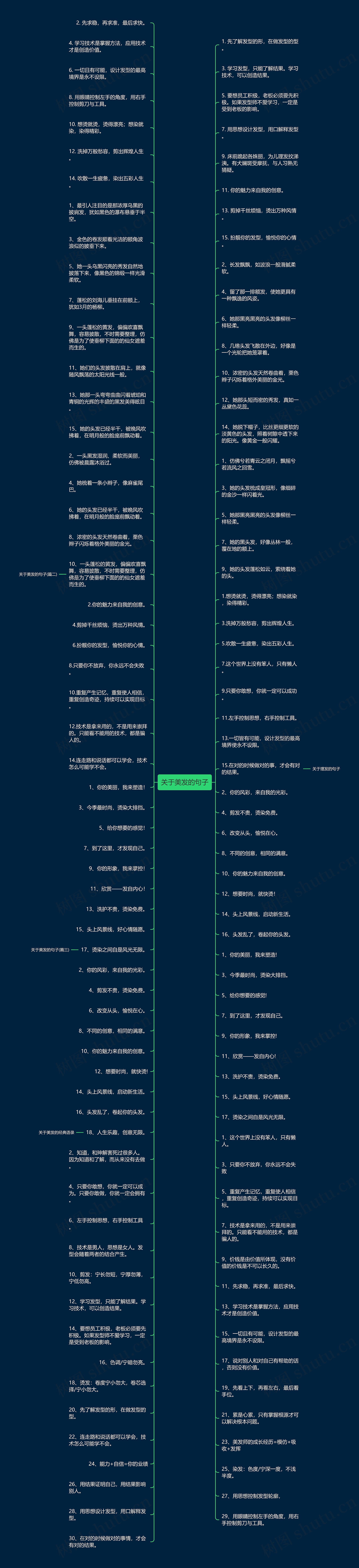 关于美发的句子思维导图