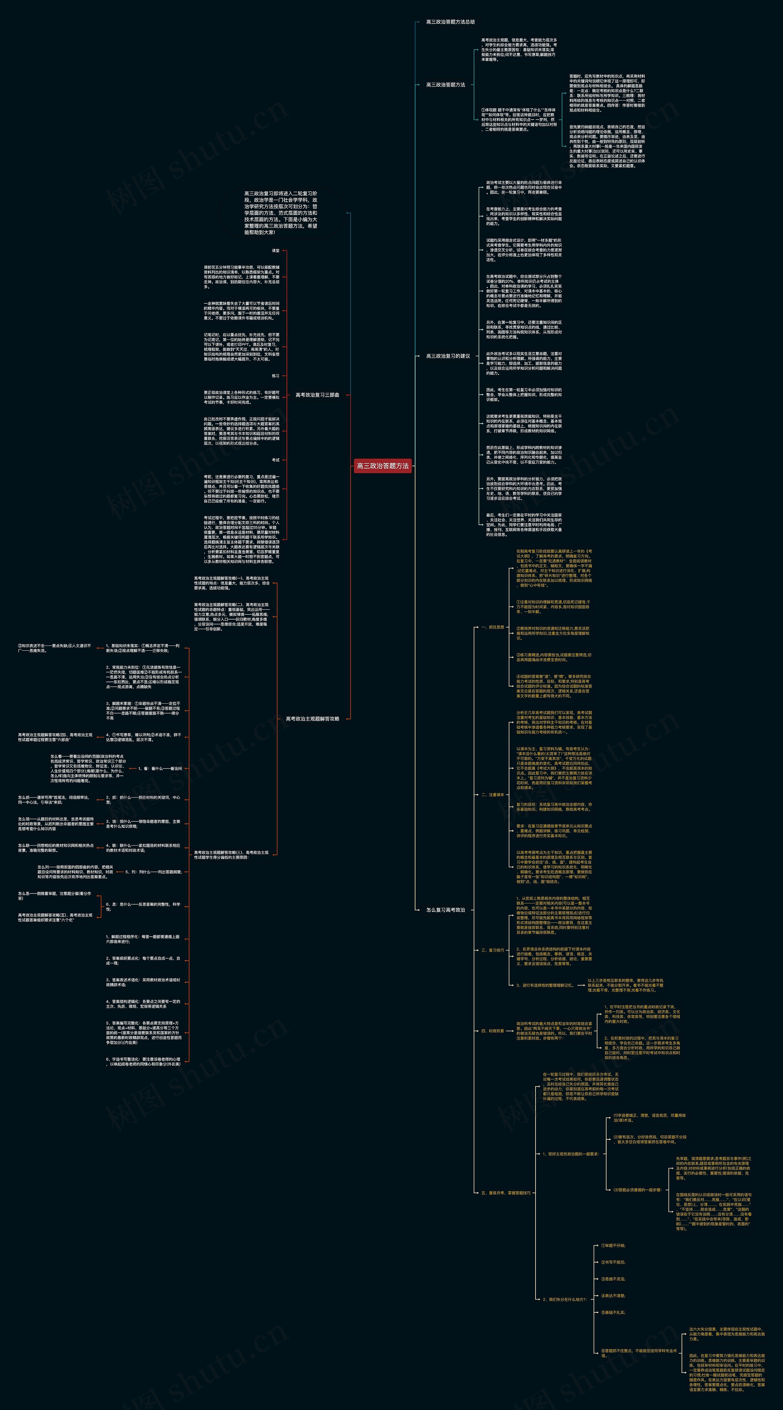 高三政治答题方法