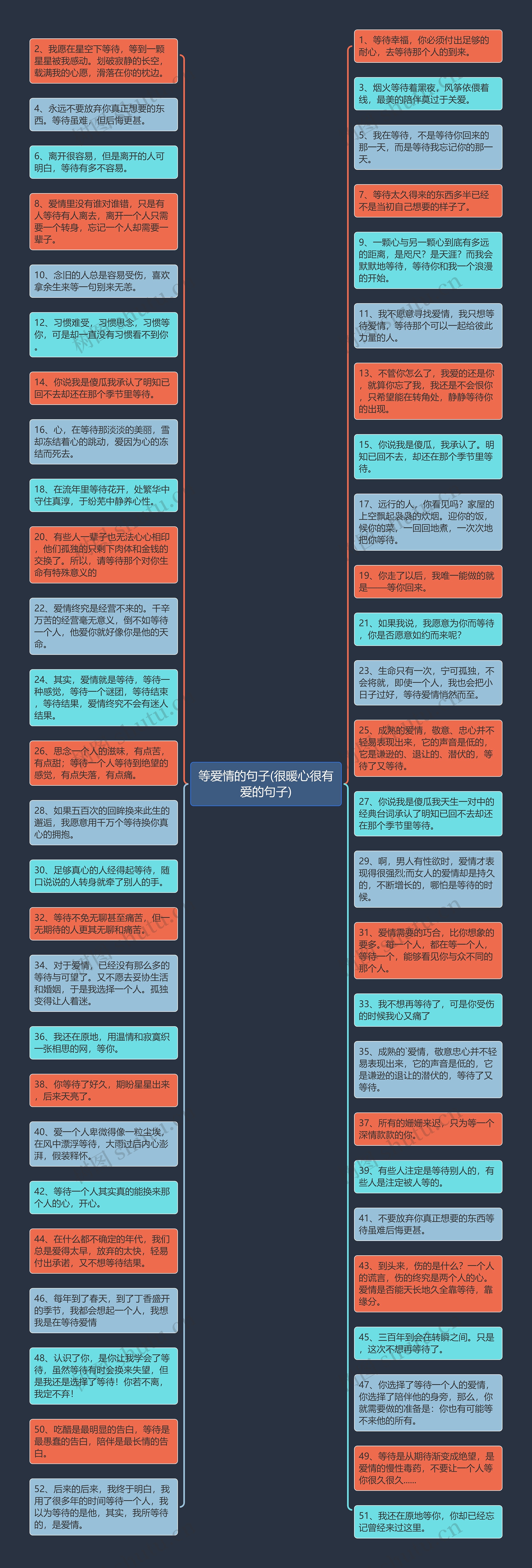 等爱情的句子(很暖心很有爱的句子)思维导图