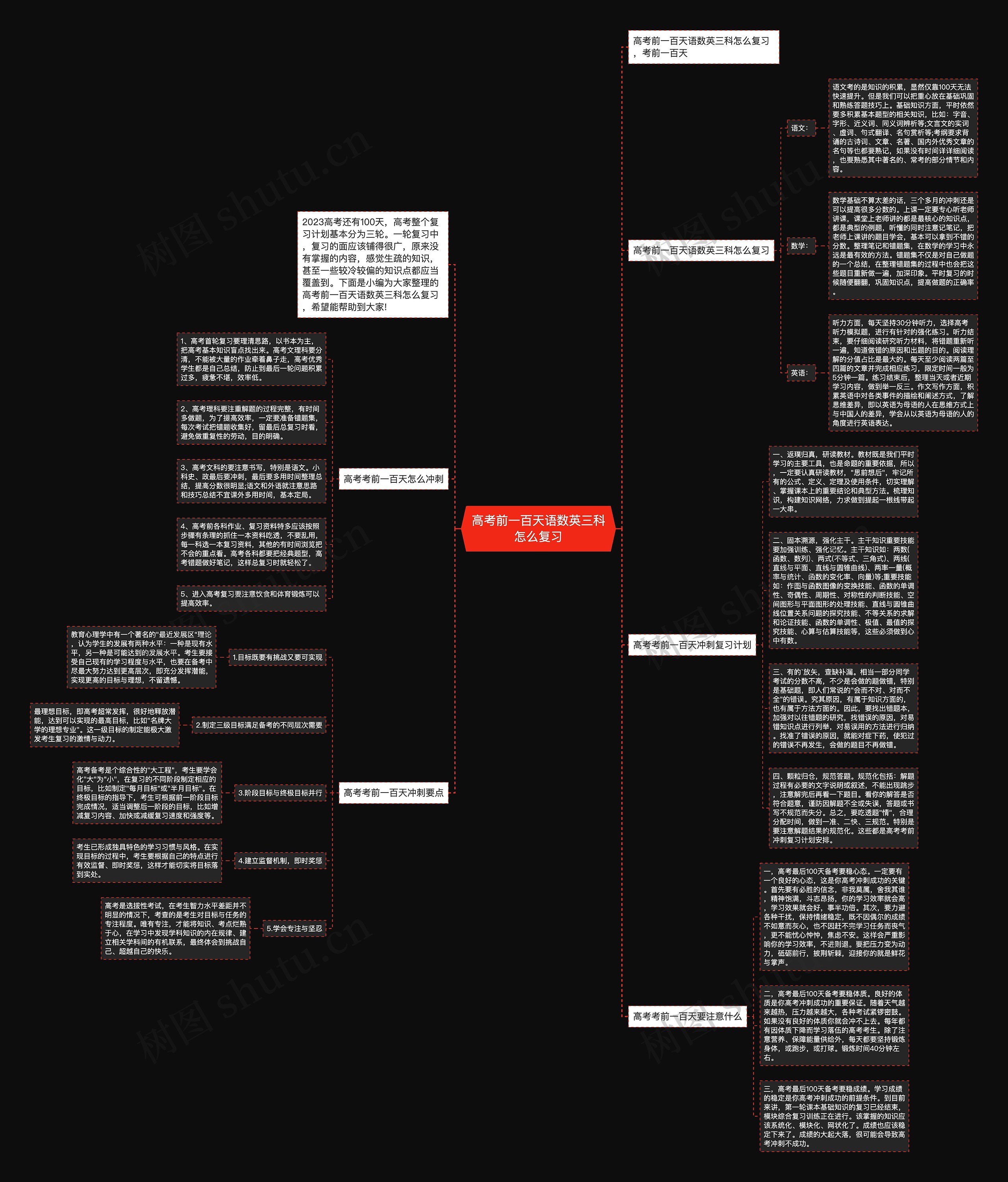 高考前一百天语数英三科怎么复习思维导图