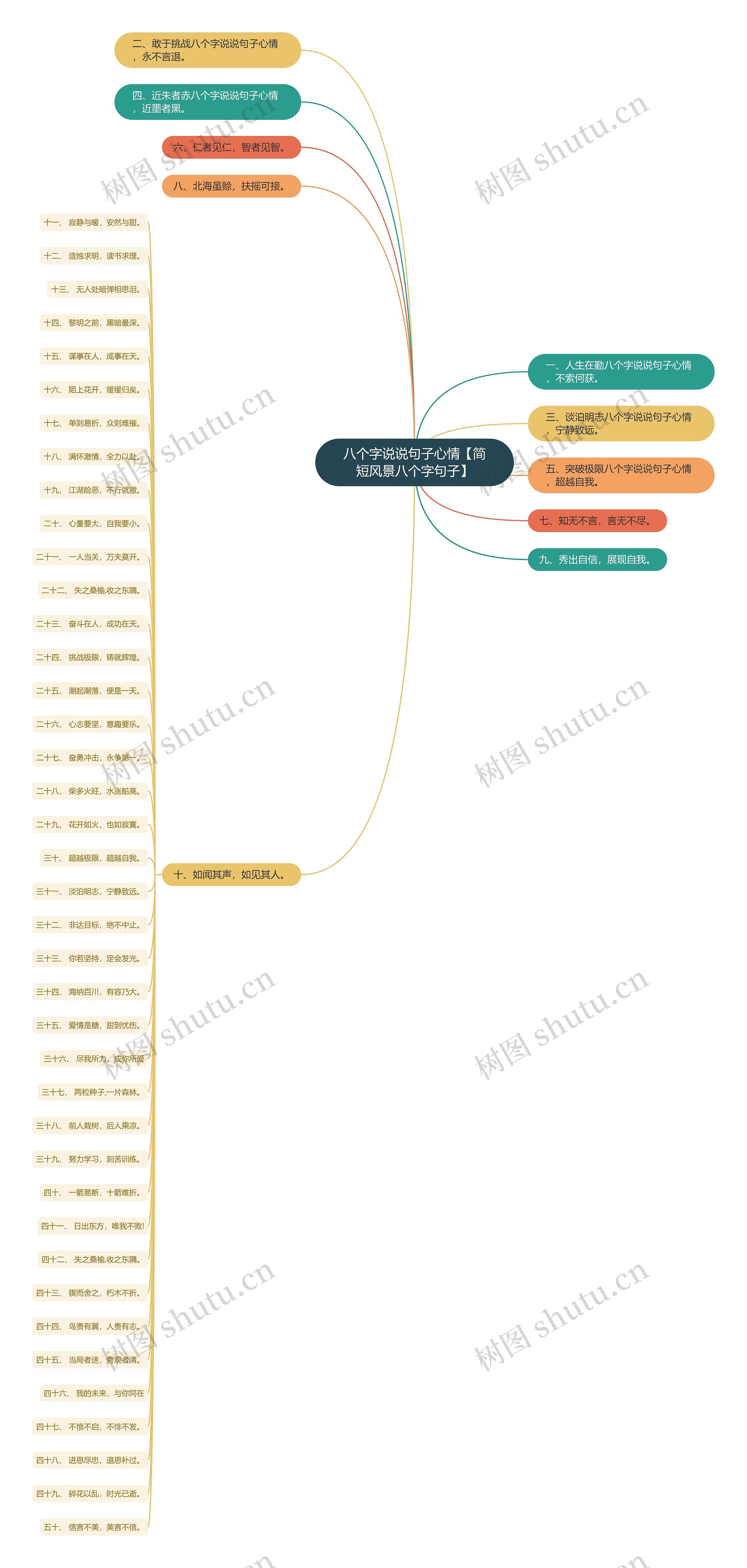 八个字说说句子心情【简短风景八个字句子】