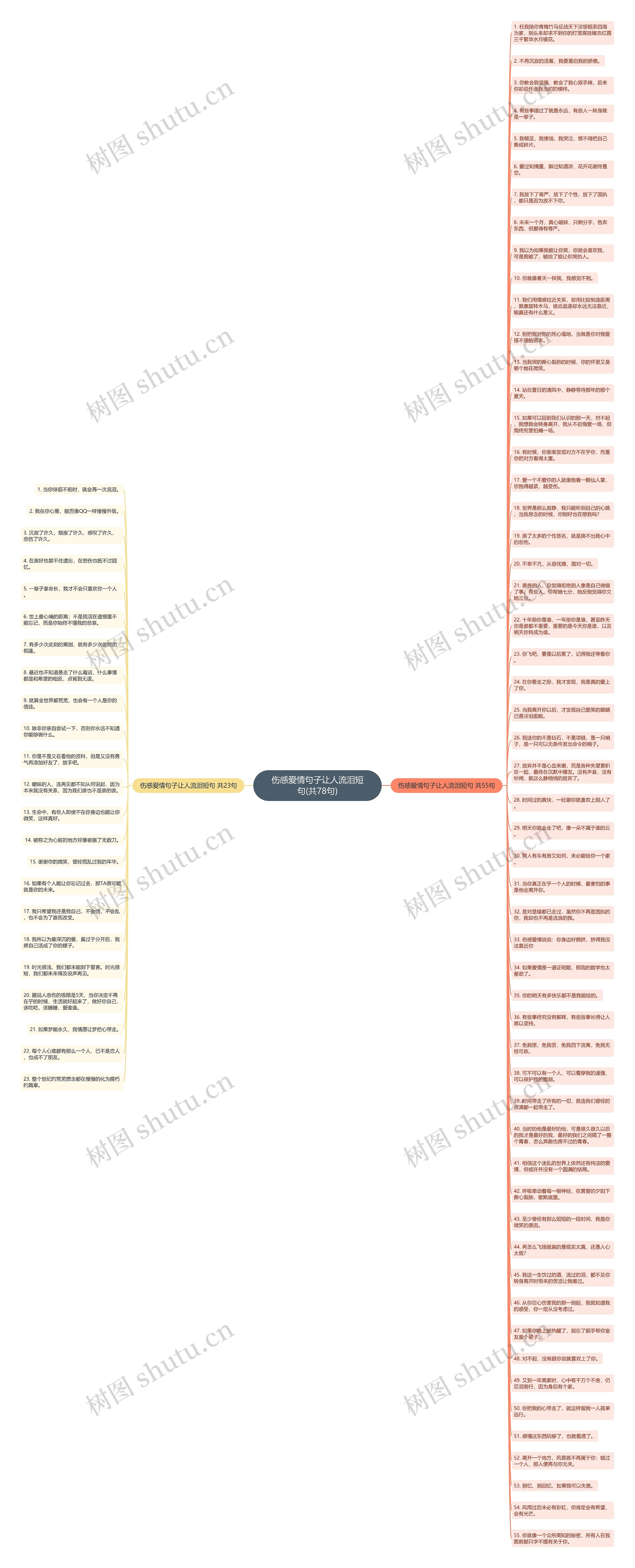 伤感爱情句子让人流泪短句(共78句)思维导图