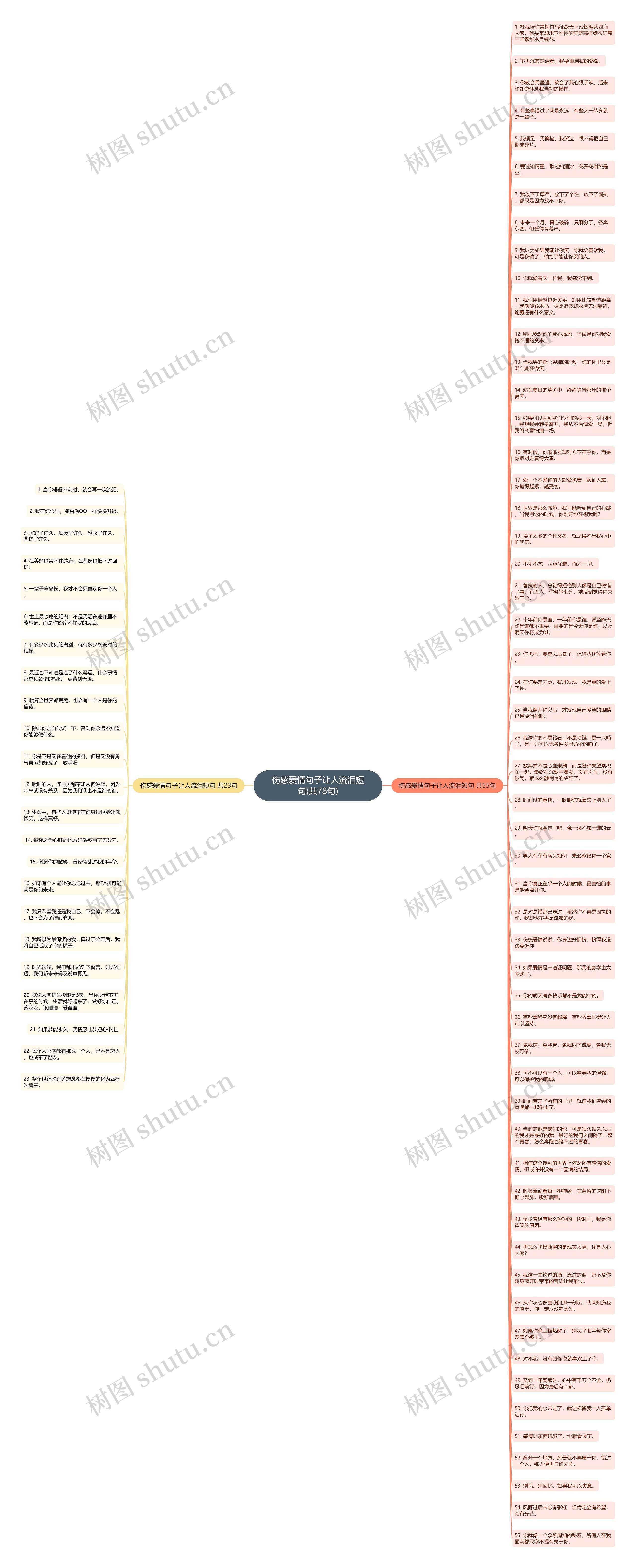 伤感爱情句子让人流泪短句(共78句)思维导图高清图 伤感爱情句子让人流泪短句(共78句)思维导图