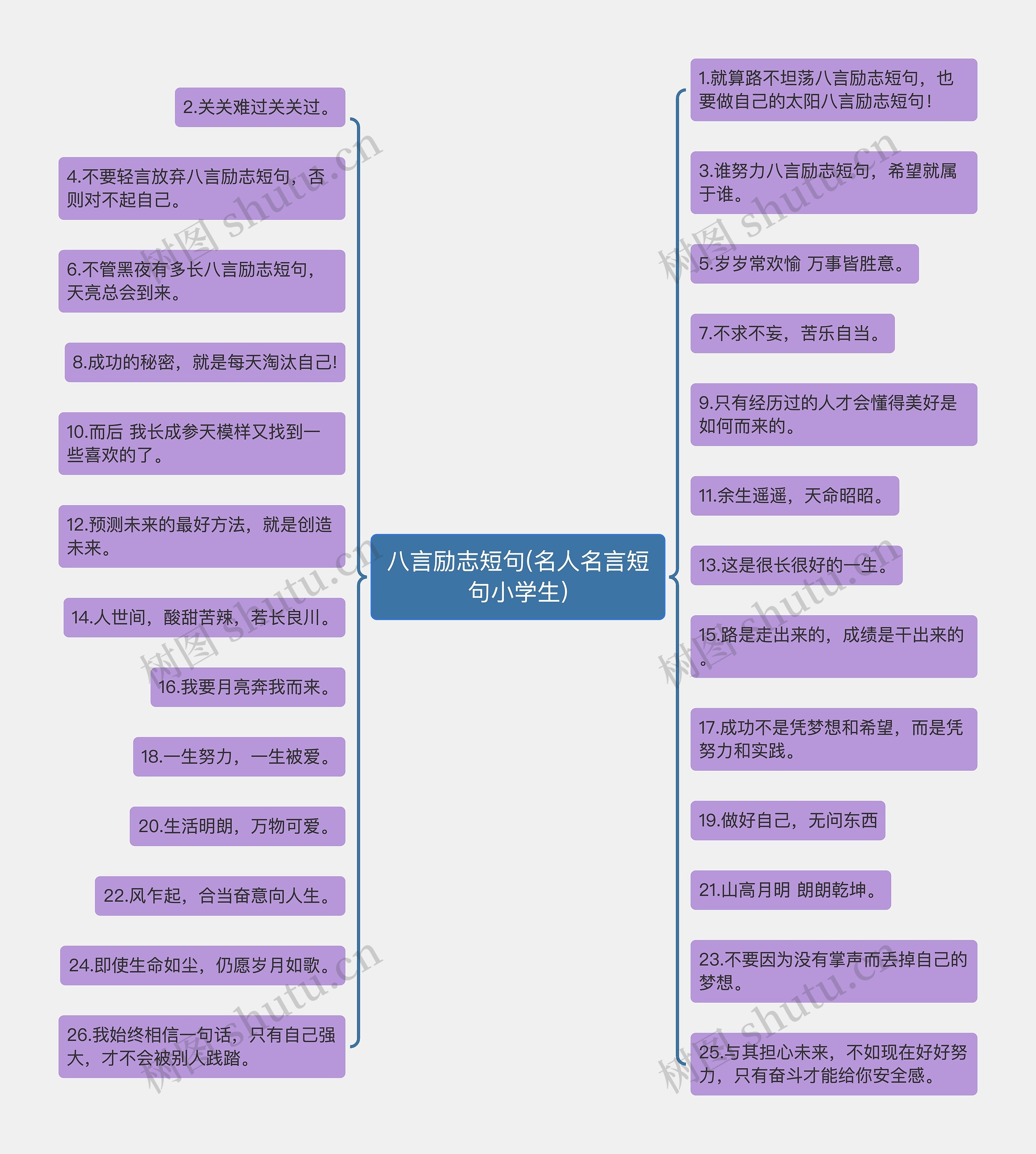八言励志短句(名人名言短句小学生)思维导图