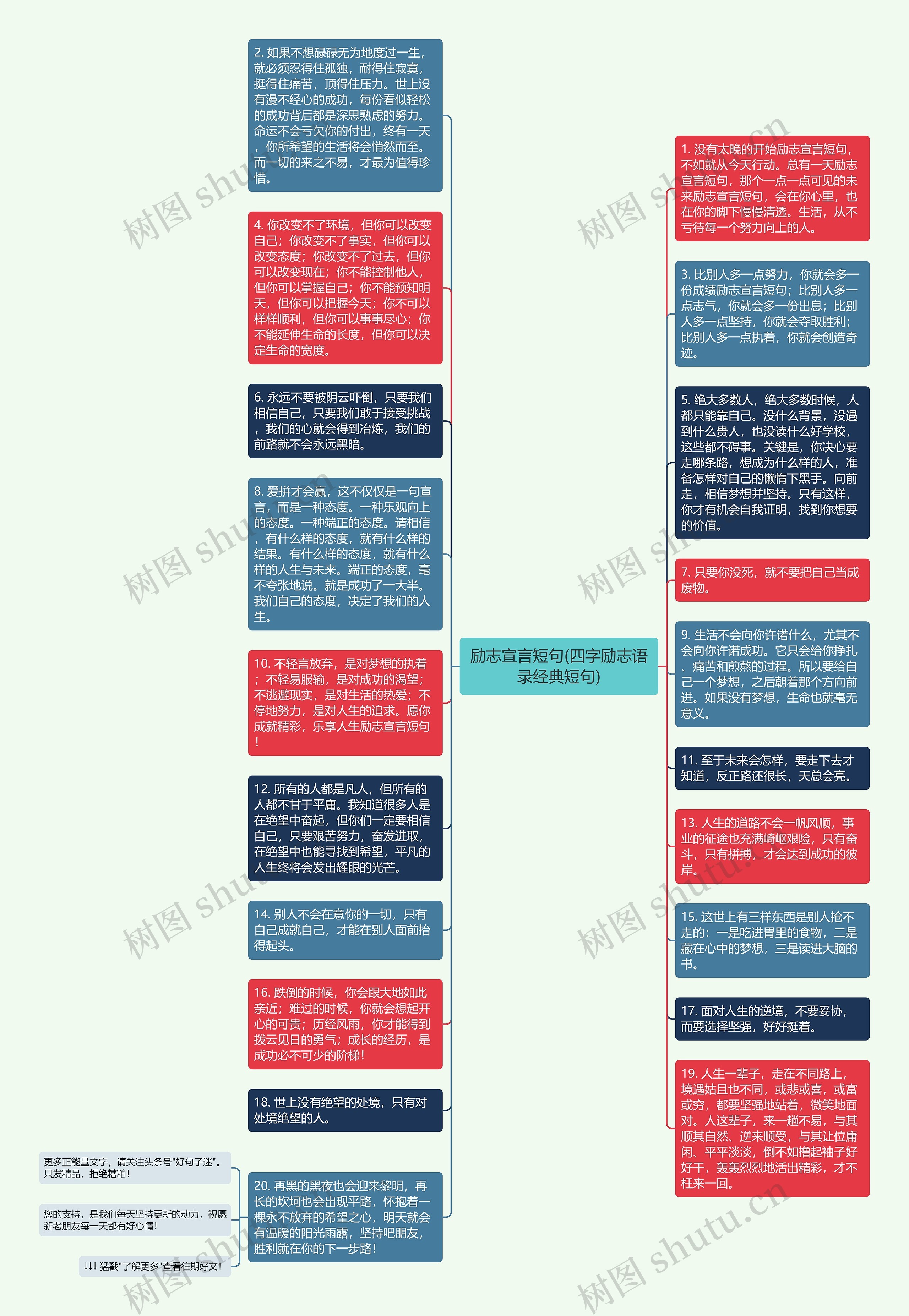 励志宣言短句(四字励志语录经典短句)思维导图