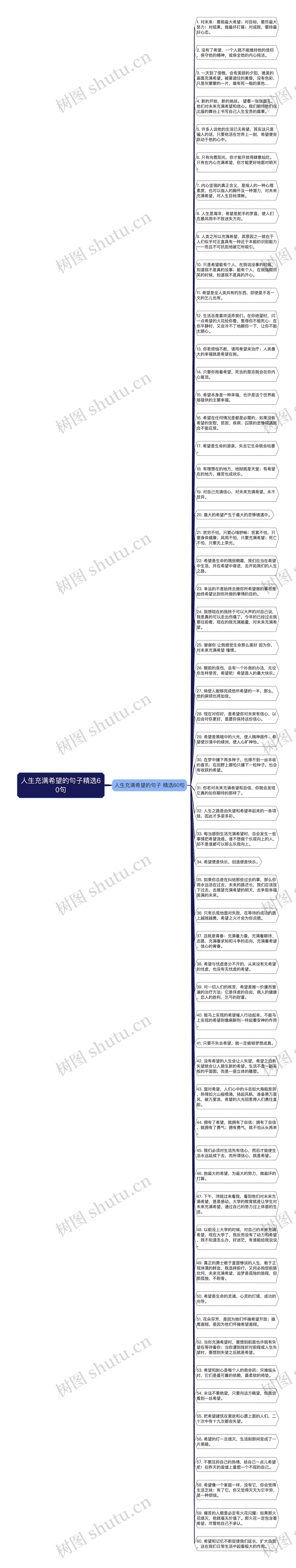 人生充满希望的句子精选60句